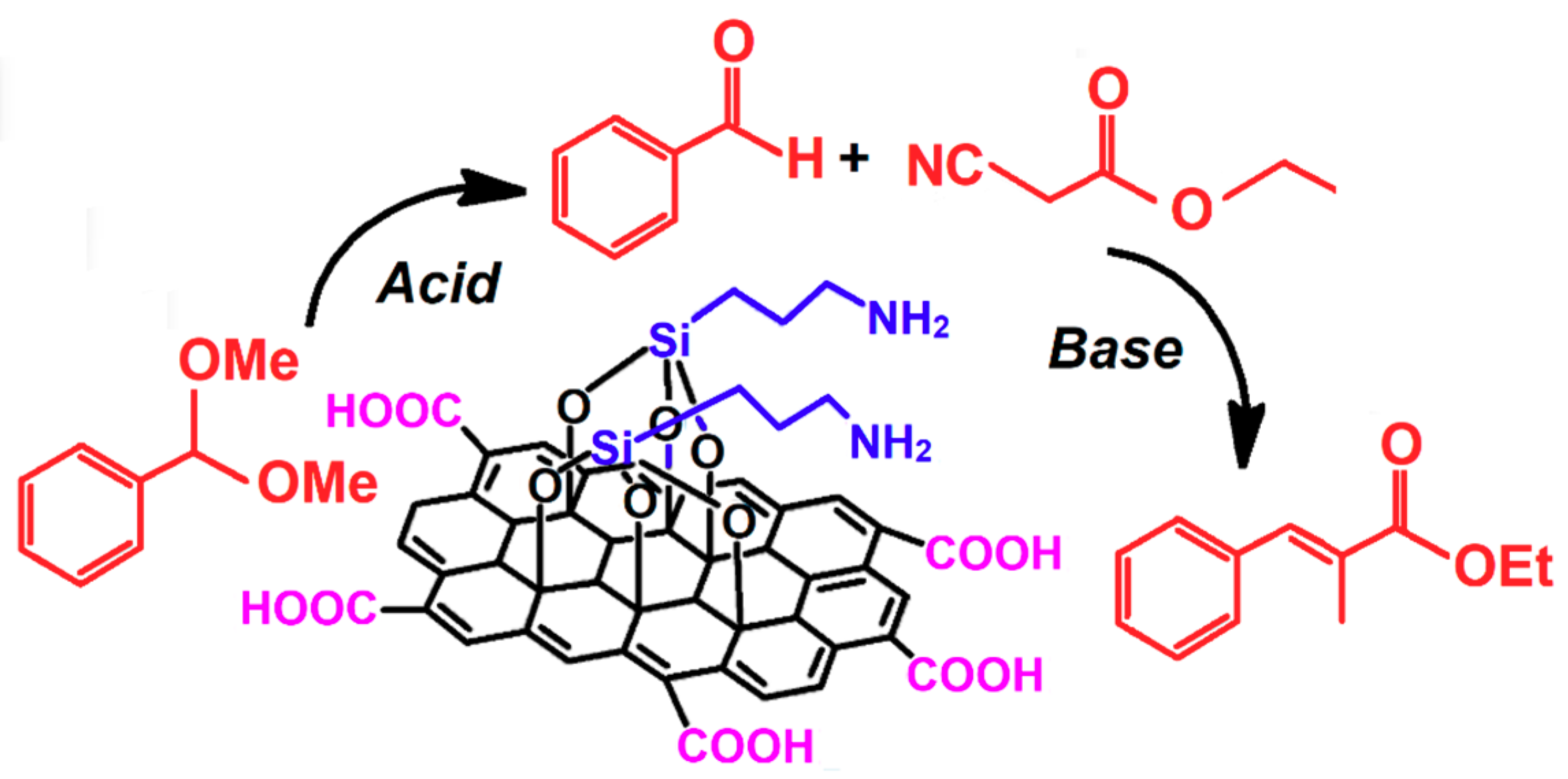 Carbon 04 00054 sch003