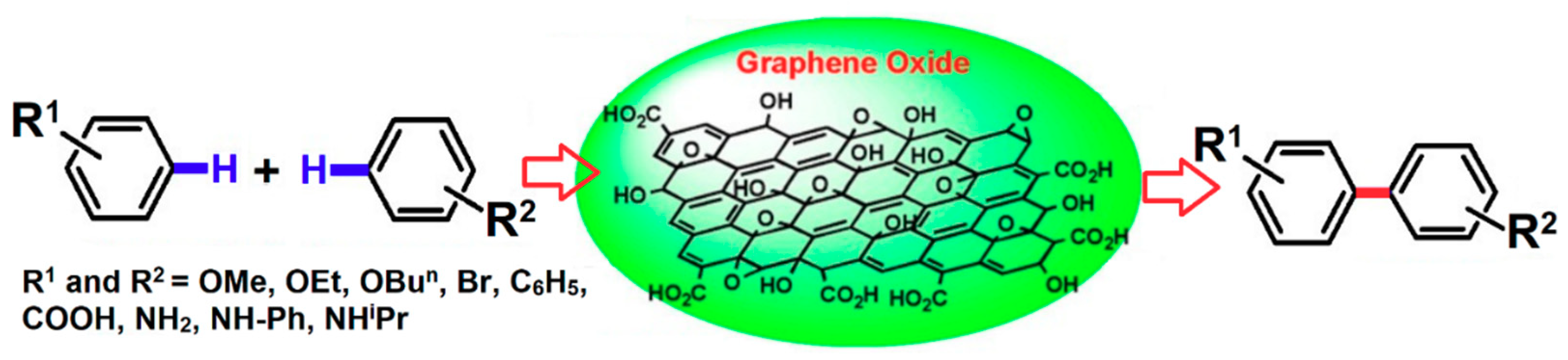 Carbon 04 00054 sch005