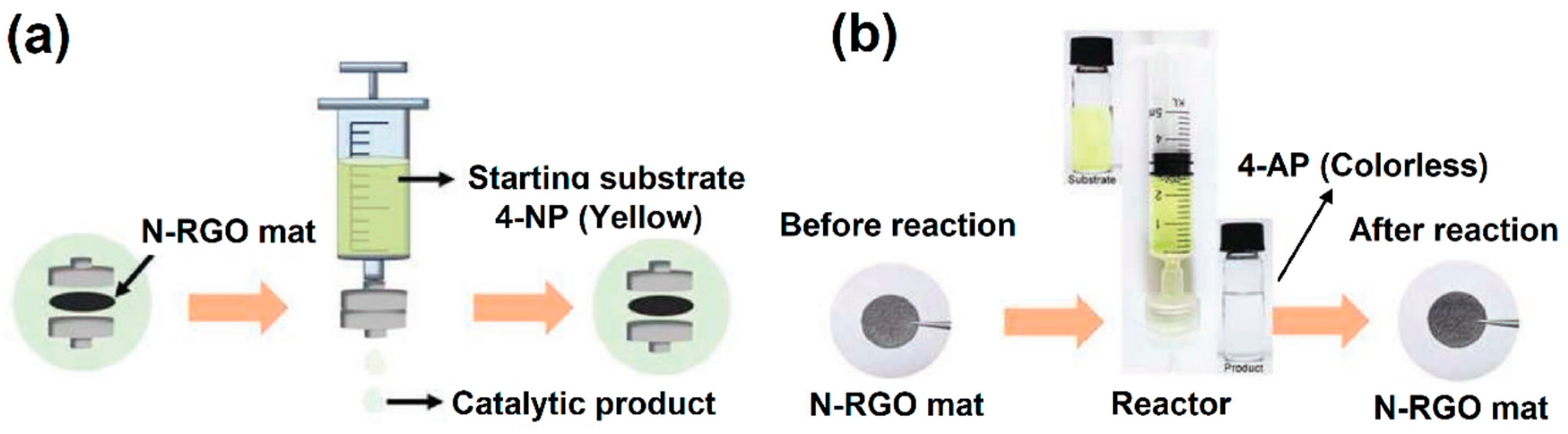 Carbon 04 00054 sch006