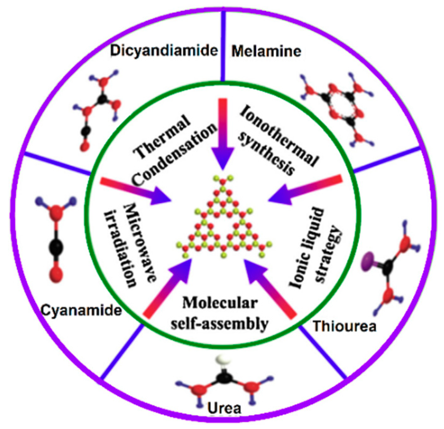 Carbon 04 00054 sch009