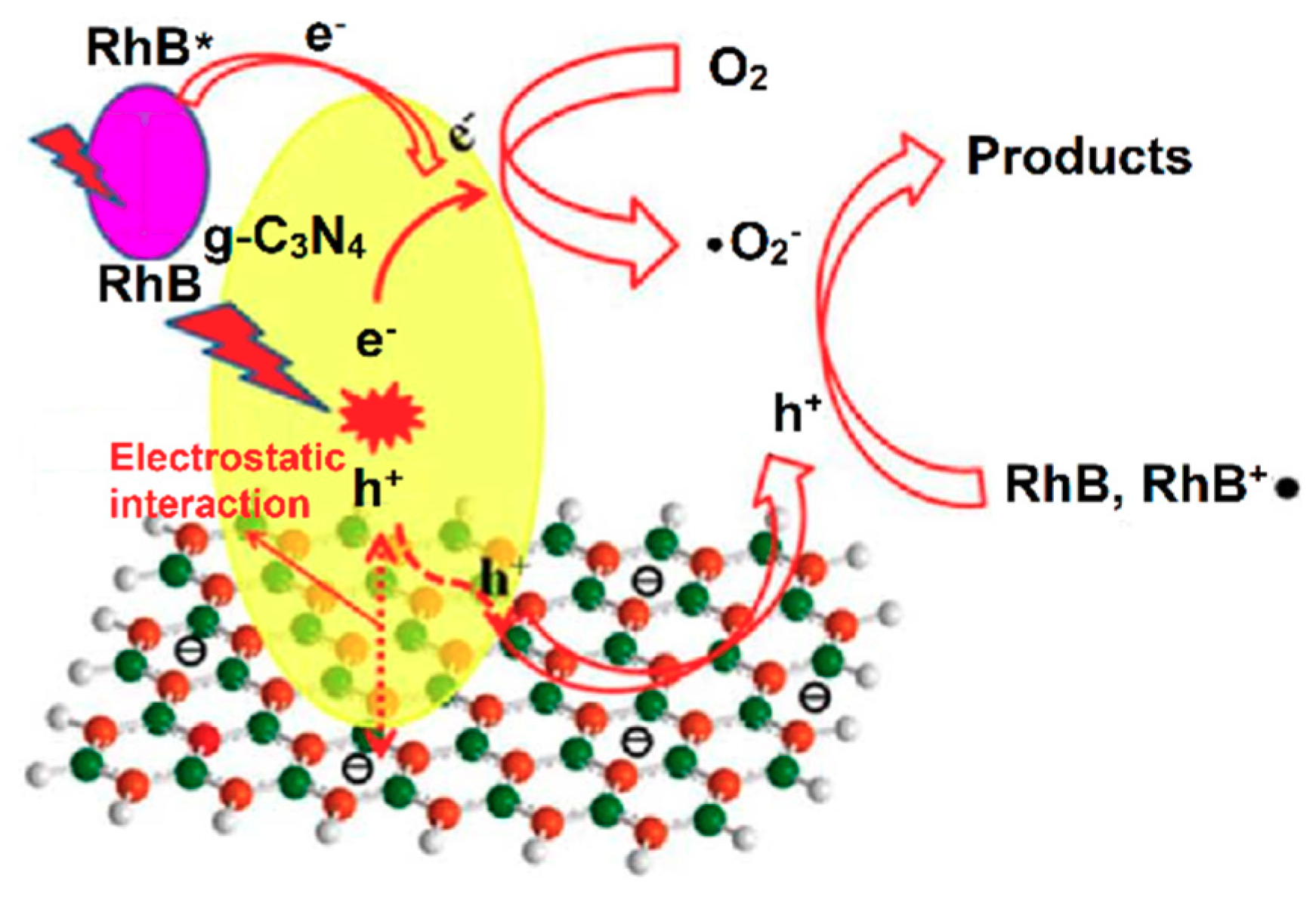 Carbon 04 00054 sch013