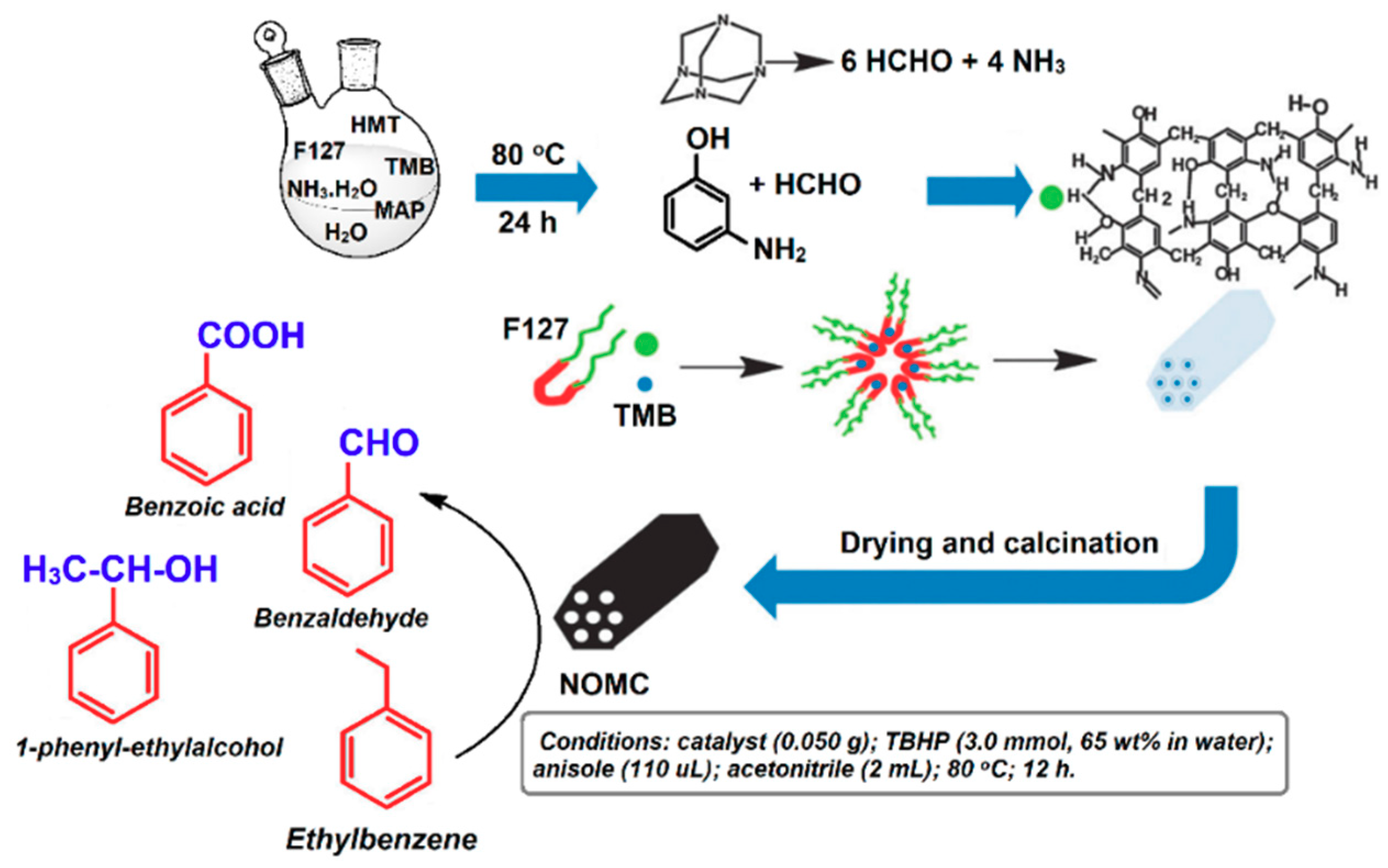 Carbon 04 00054 sch021