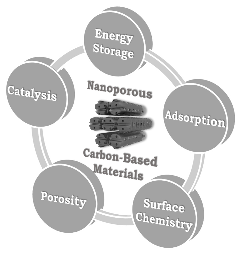 Nanoporous Materials for Energy and the Environment