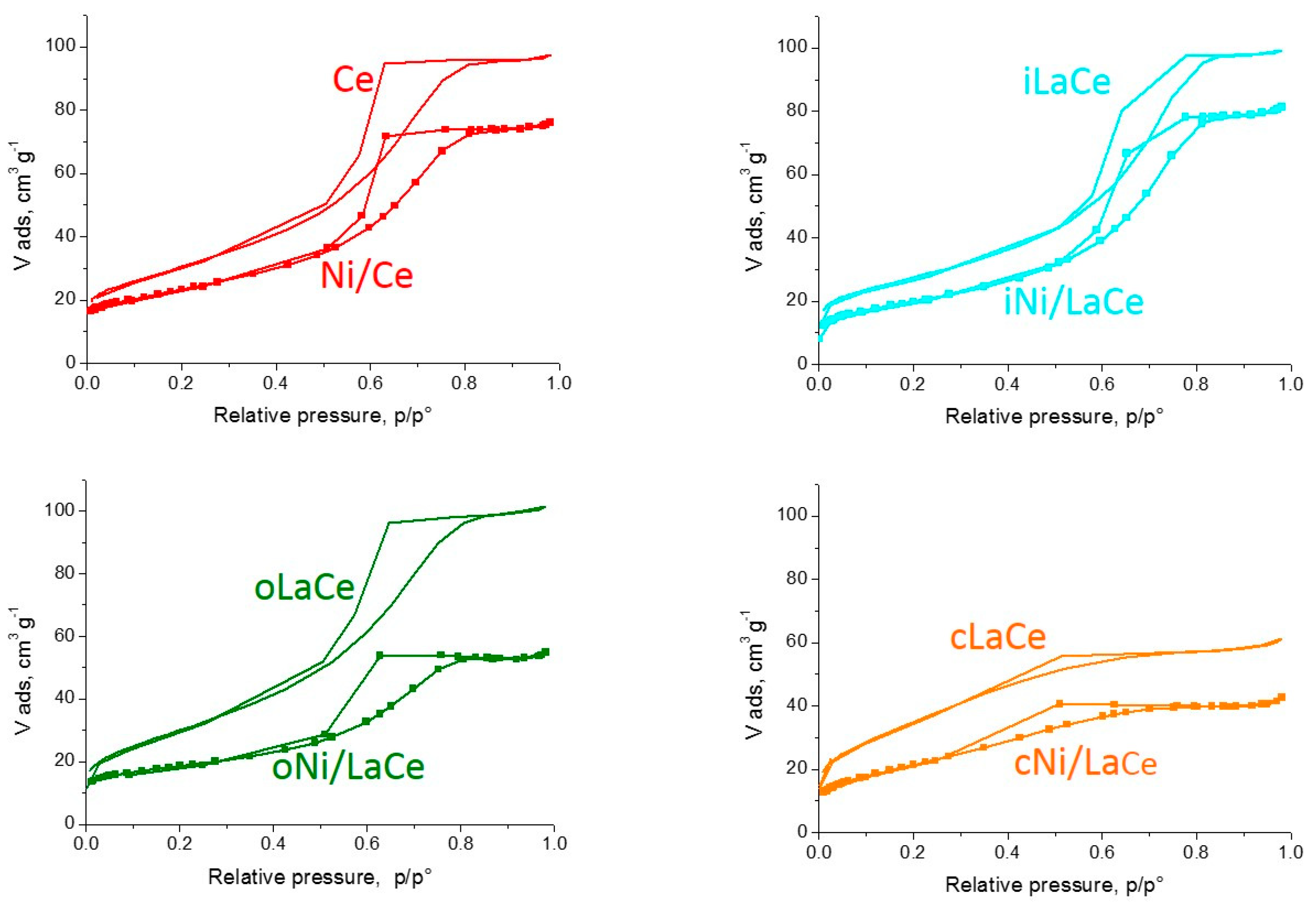 Carbon 04 00060 g001