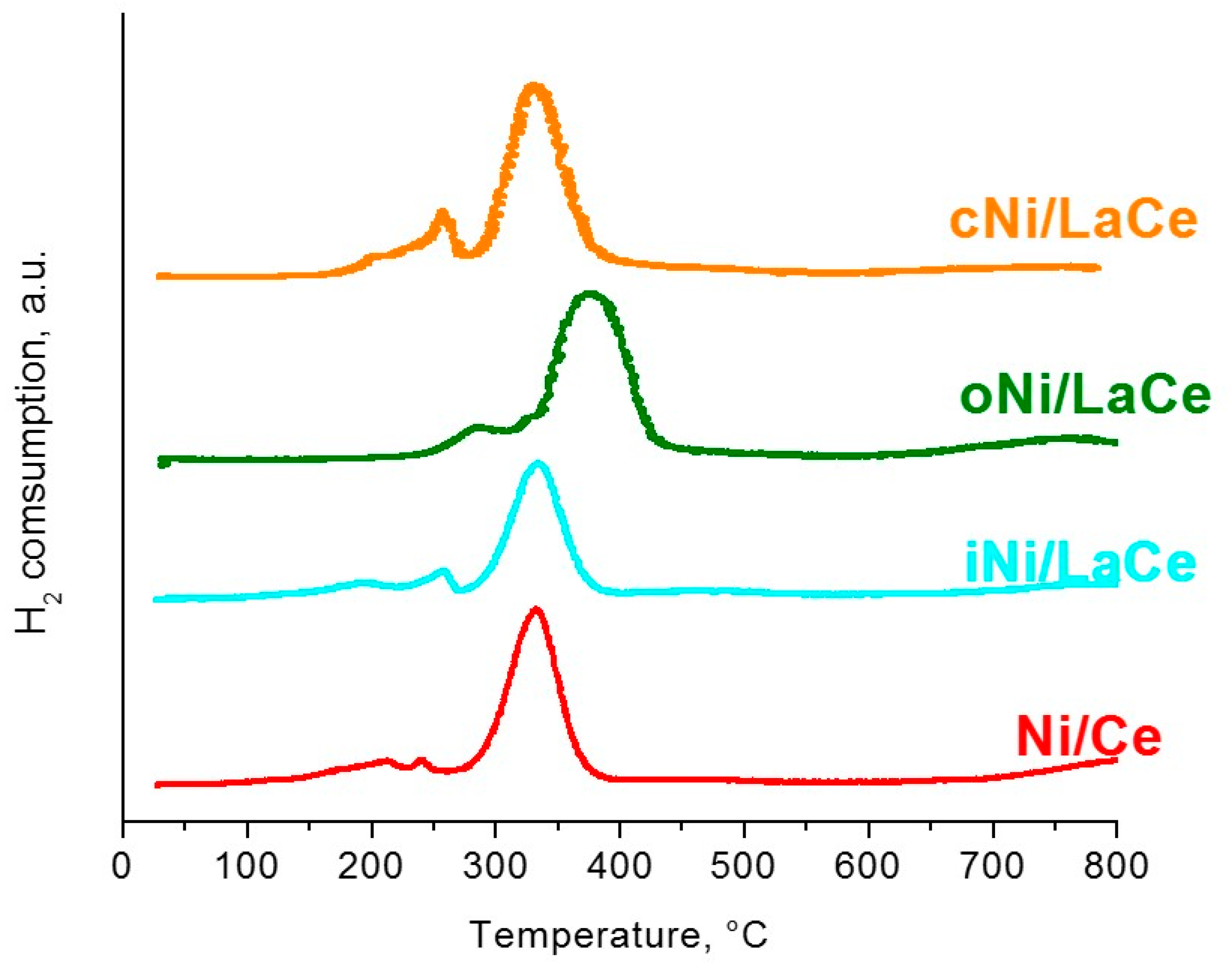 Carbon 04 00060 g002