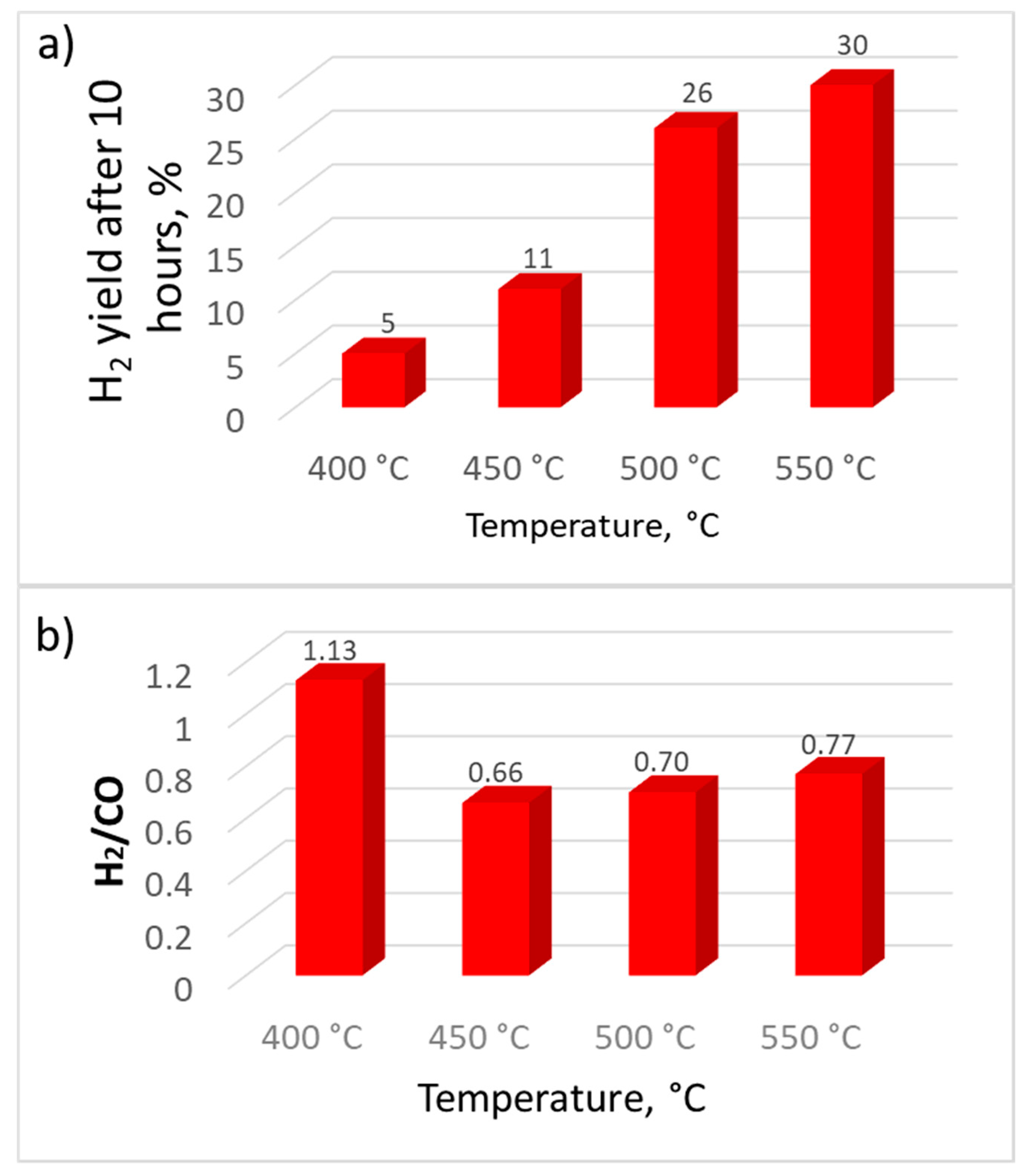 Carbon 04 00060 g003