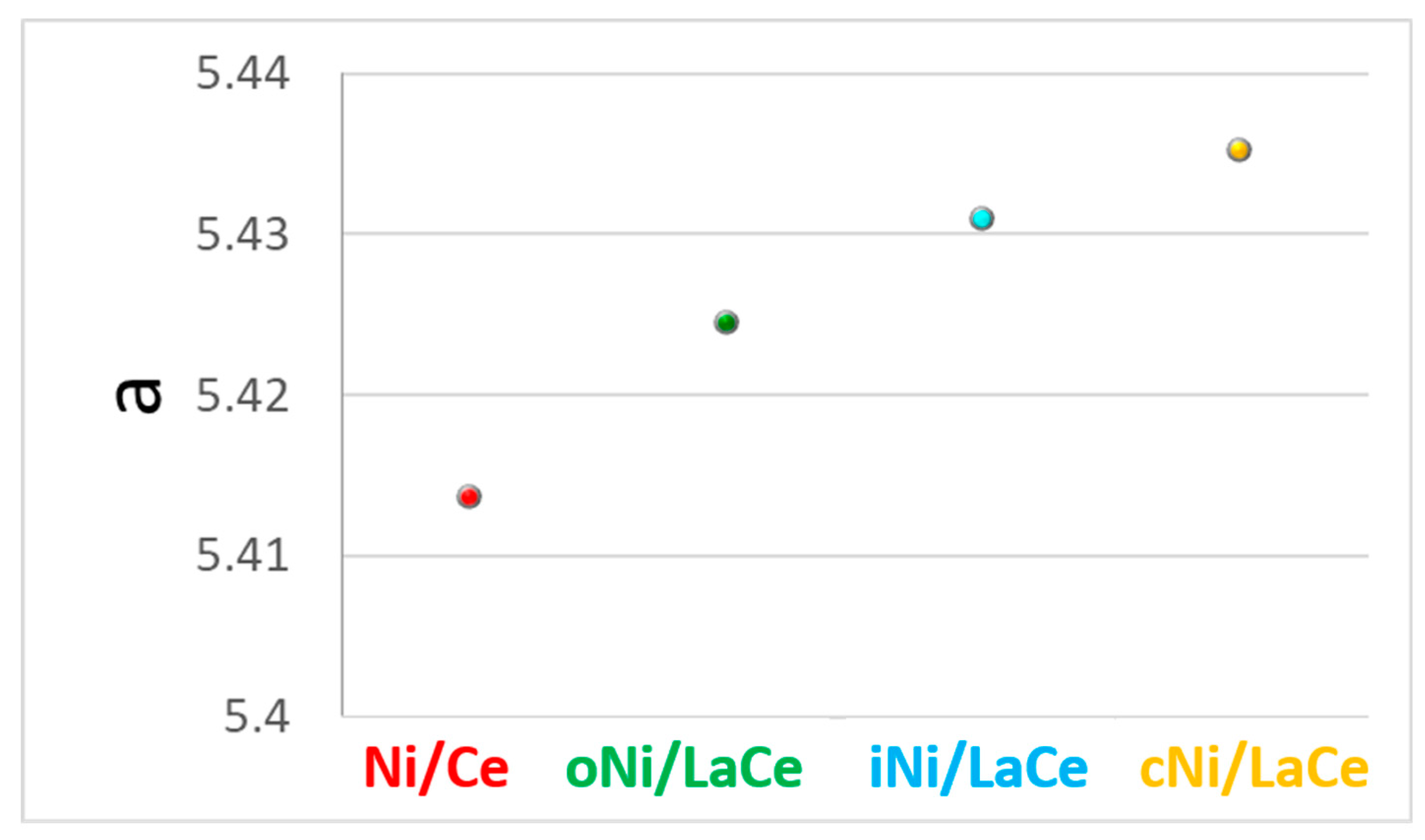 Carbon 04 00060 g006