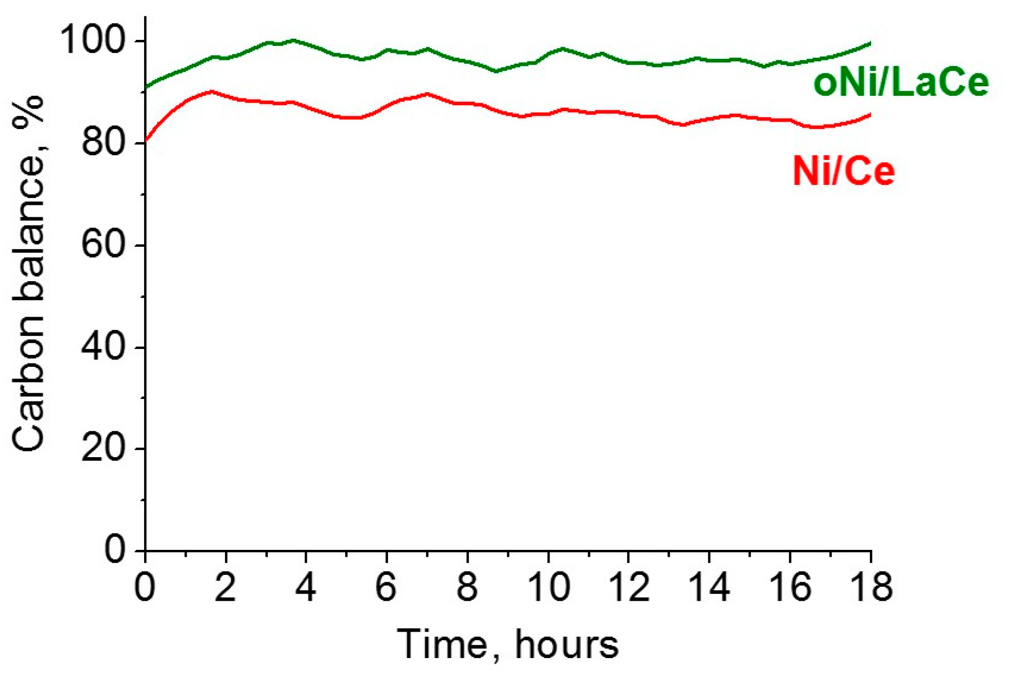 Carbon 04 00060 g007