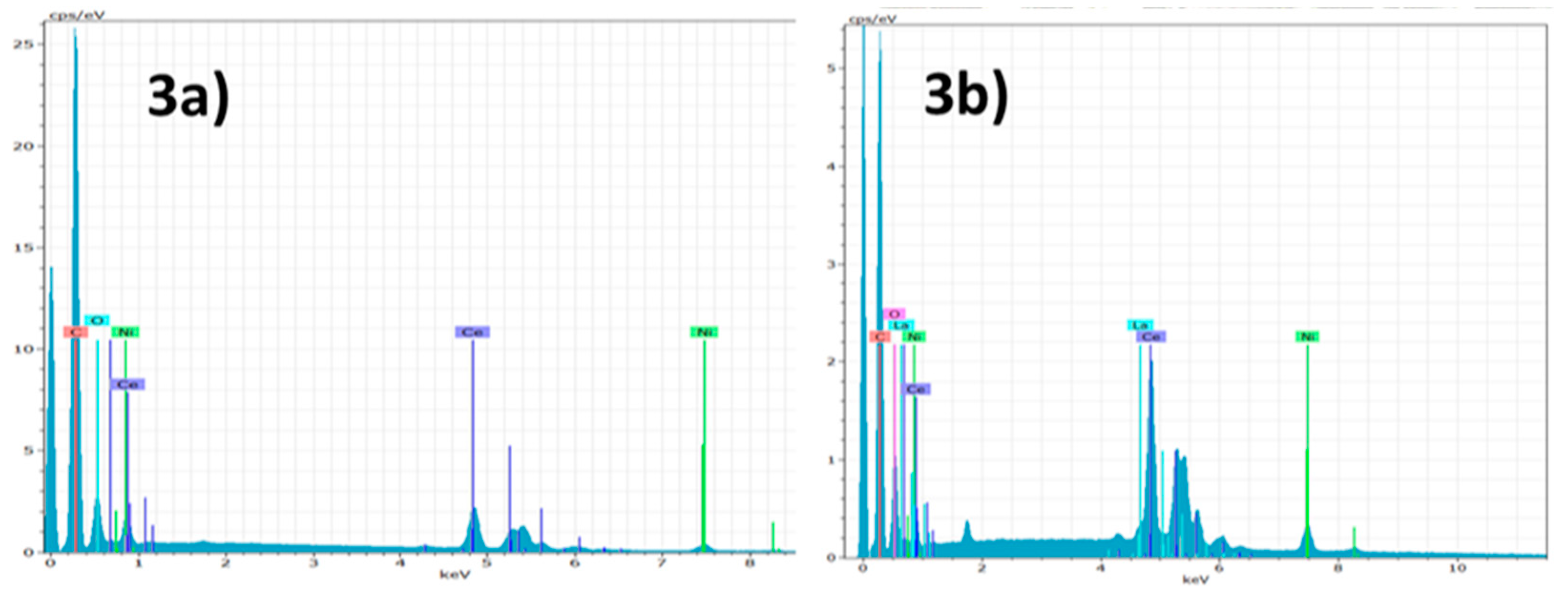 Carbon 04 00060 g008b