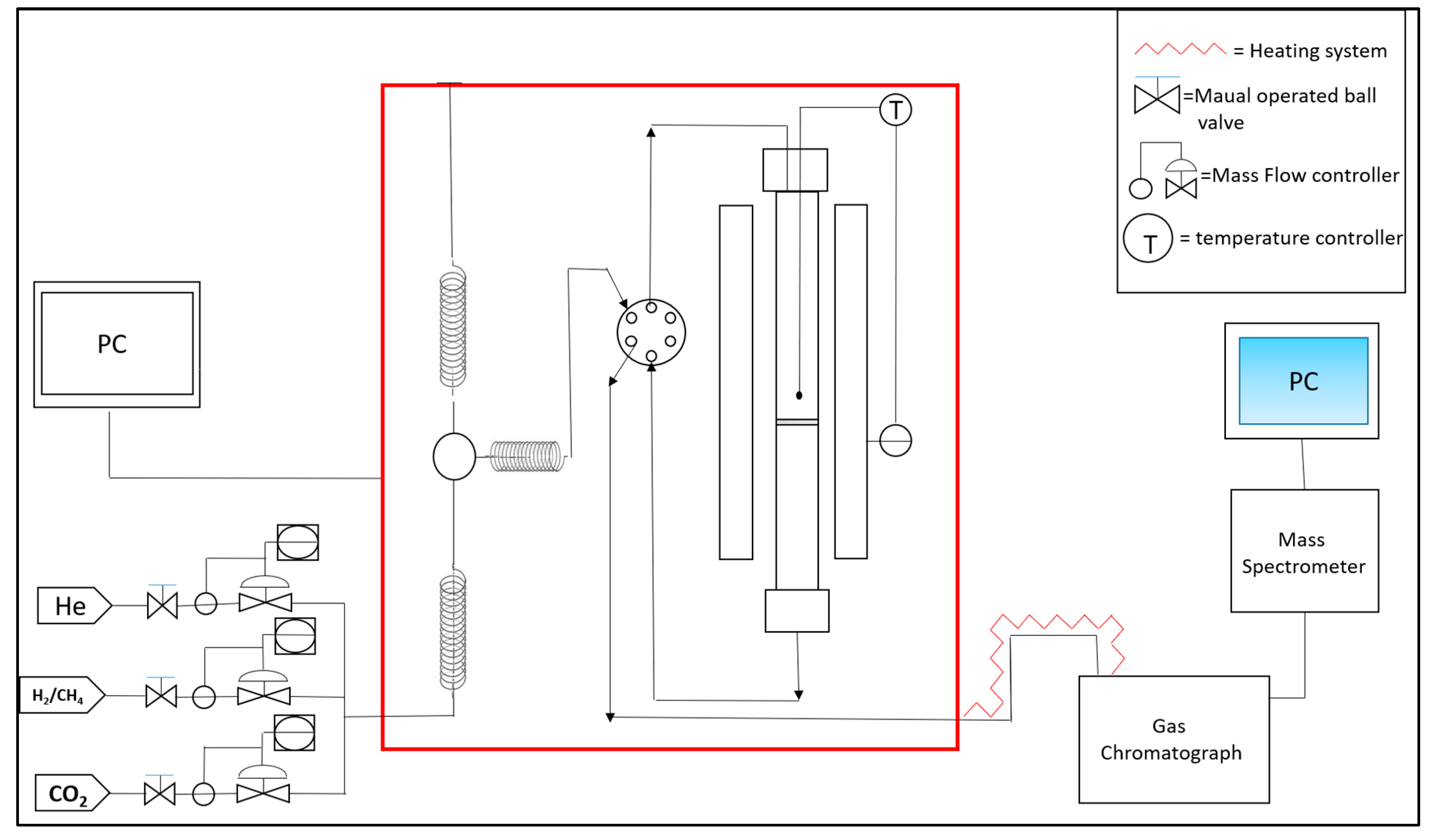 Carbon 04 00060 sch001