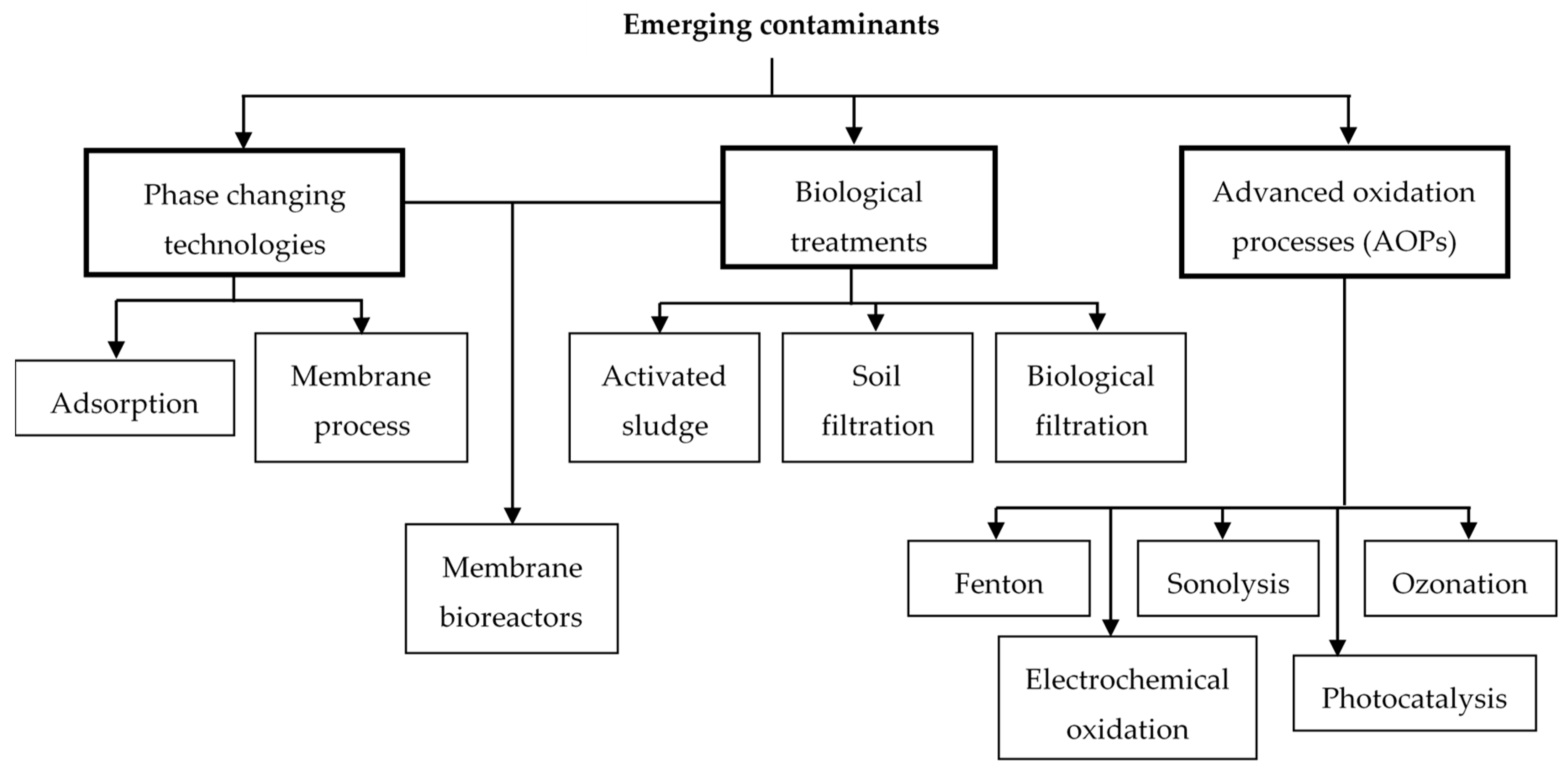 Carbon 04 00063 g001 Carbon 04 00063 g001