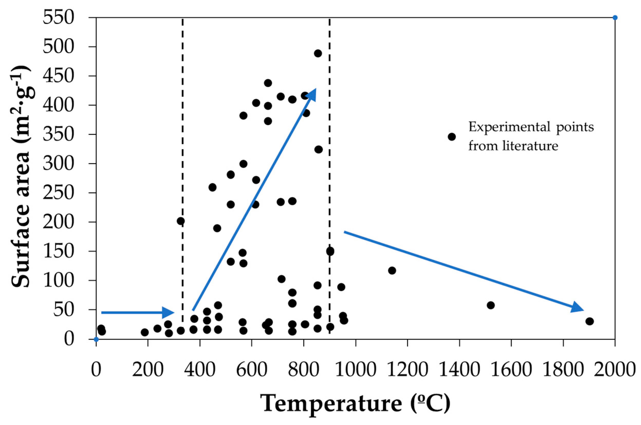 Carbon 04 00063 g004 Carbon 04 00063 g004