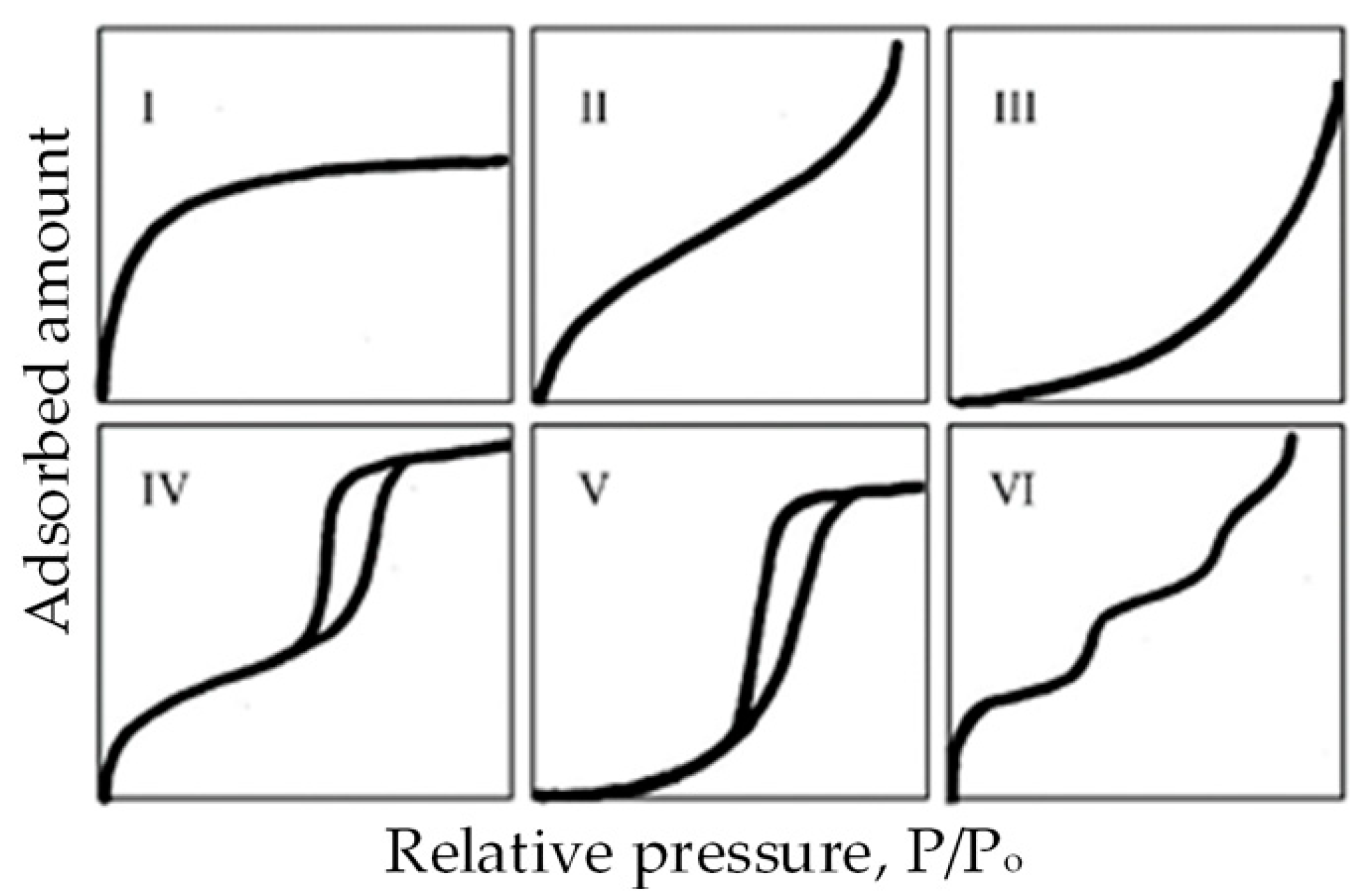 Carbon 04 00063 g006 Carbon 04 00063 g006