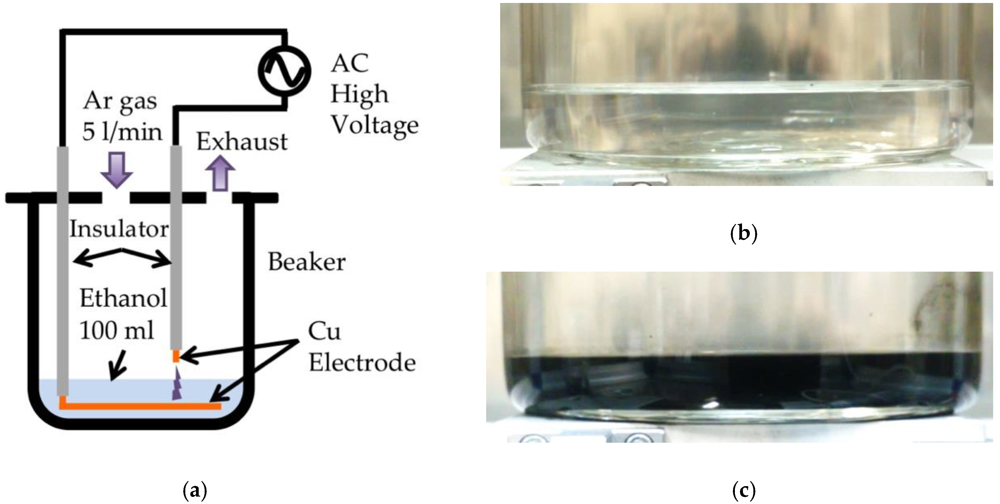 Carbon 04 00065 g001