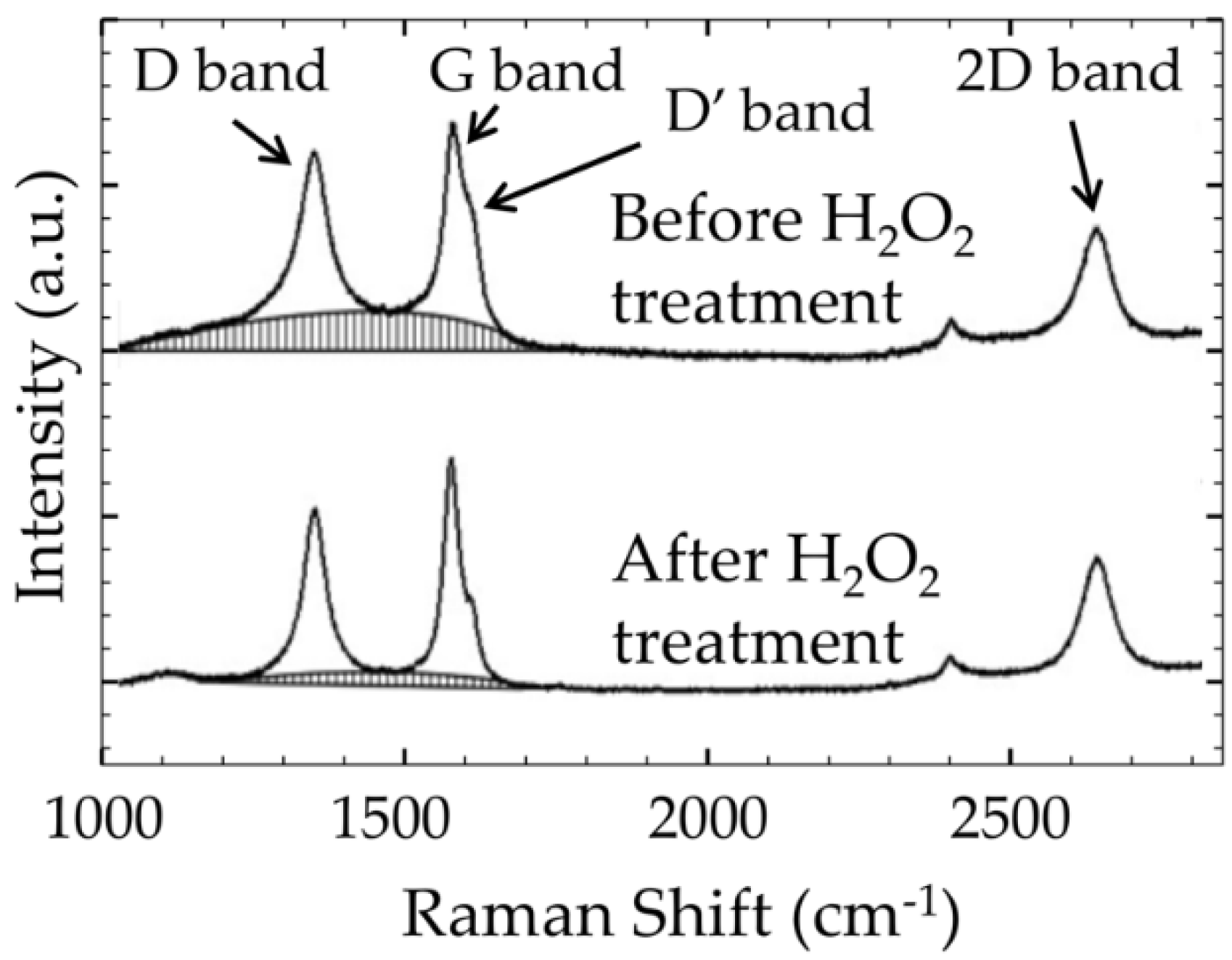 Carbon 04 00065 g002