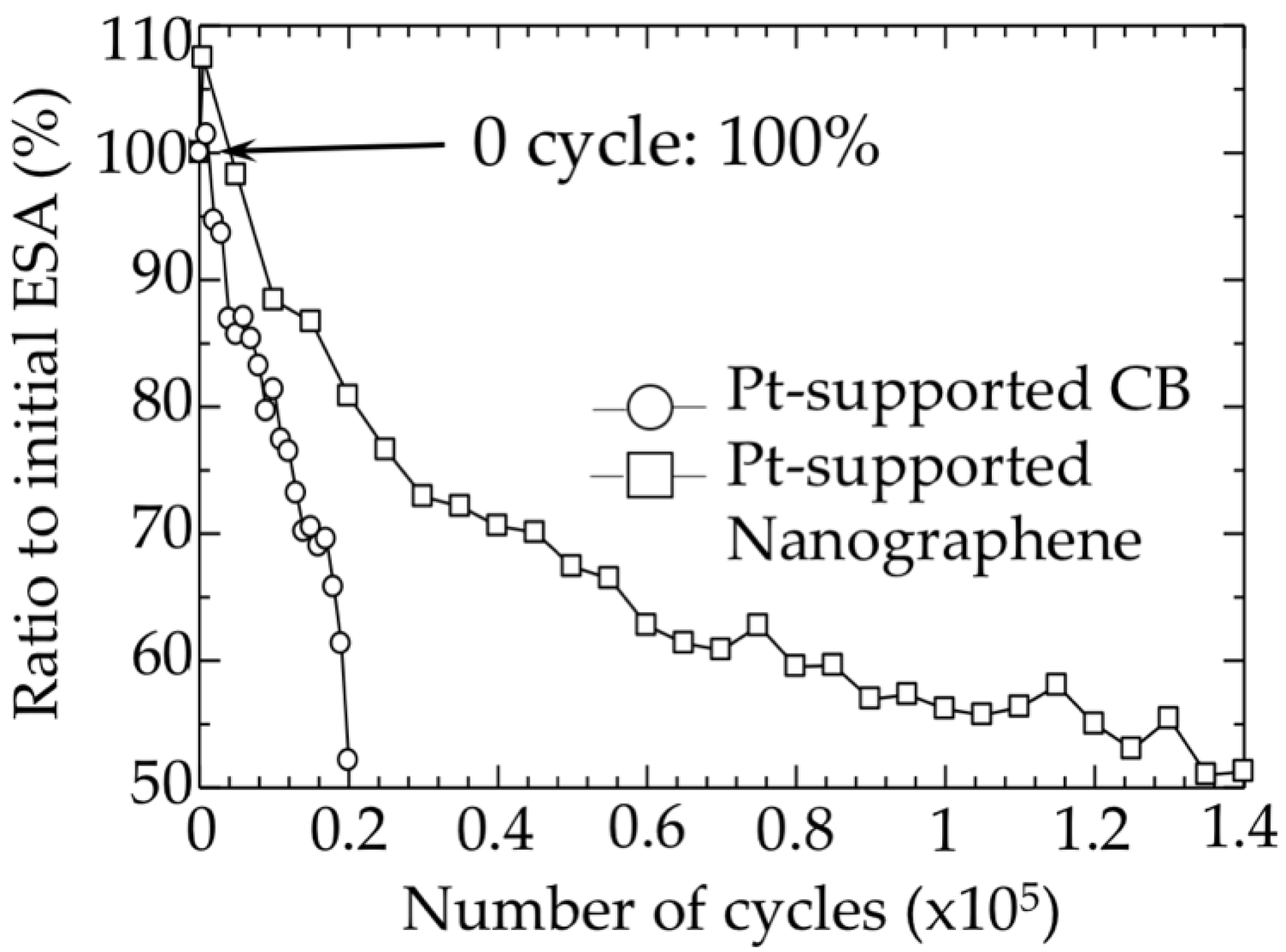 Carbon 04 00065 g004