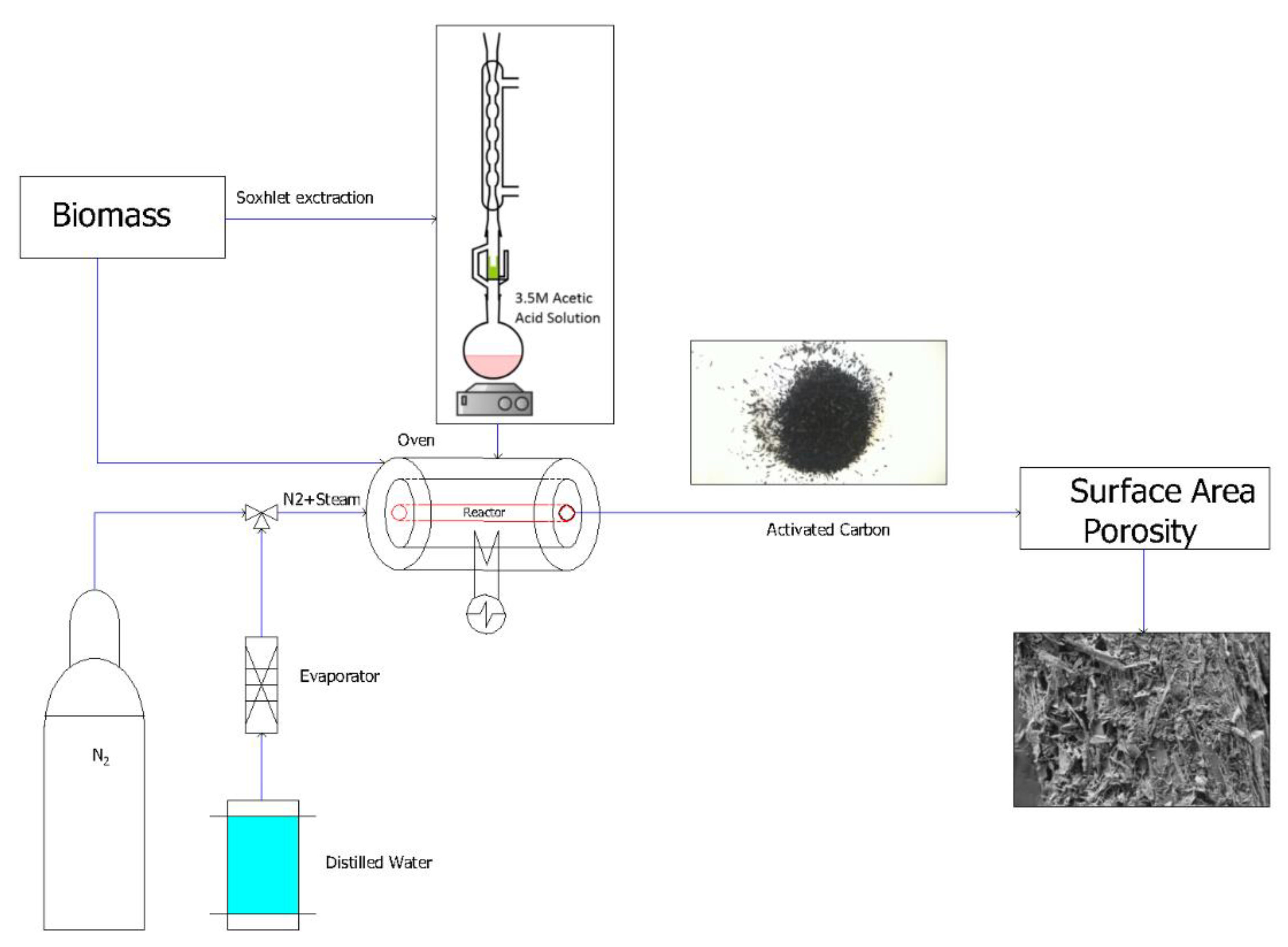 Carbon 04 00066 g001