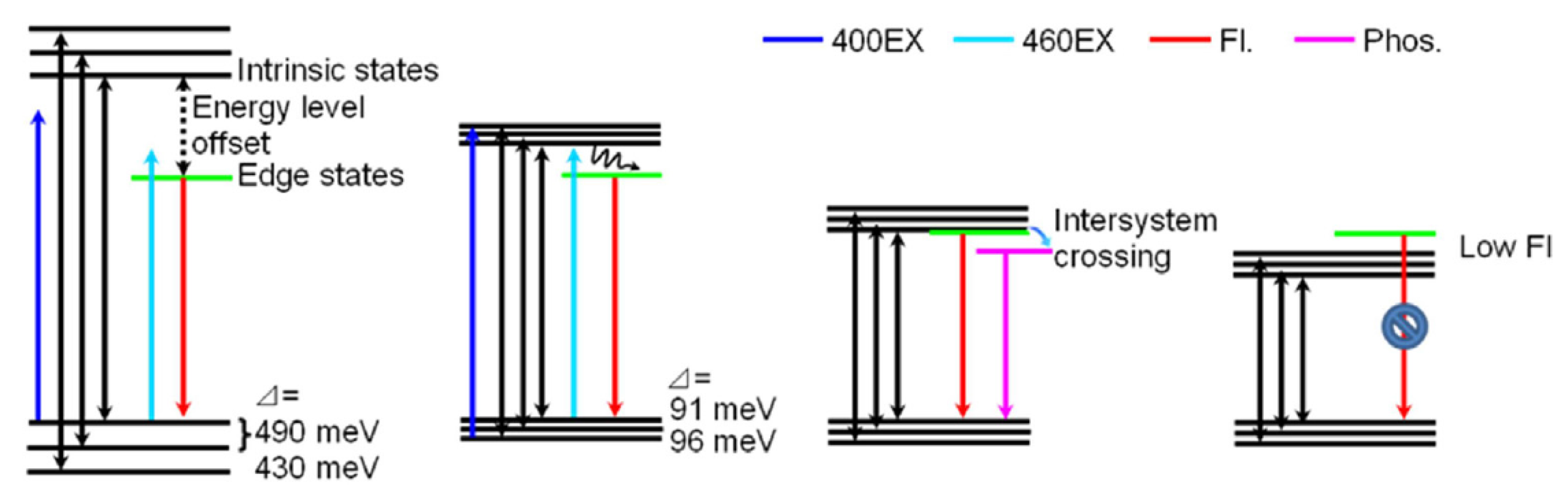 Carbon 04 00067 g007