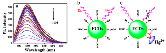 pH  Poke 0100mx010bn4hc/-B3.5 10149976 1312491 1268229 Sh74448