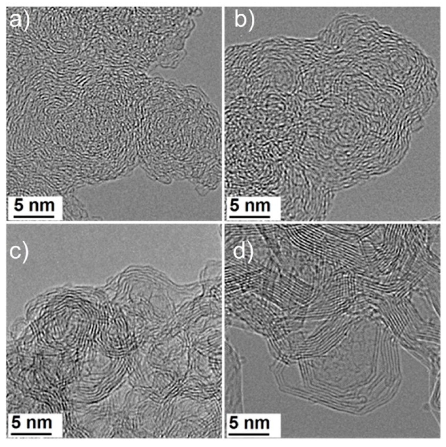Carbon 04 00068 g009