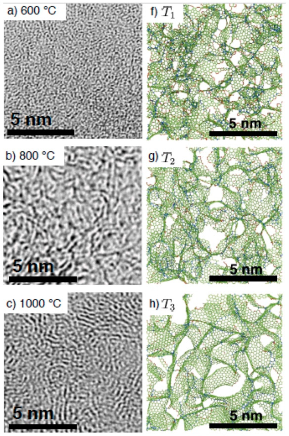 Carbon 04 00068 g027a