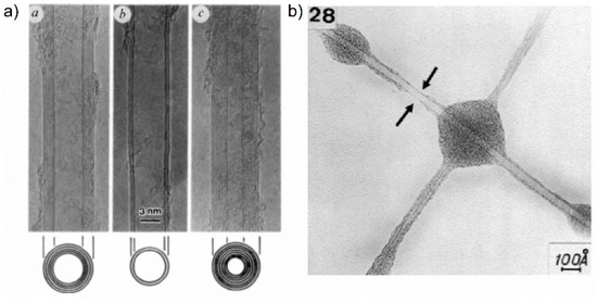 FE-TEM images of (a) the as-prepared bare GAC-900, and (b−f) the Pd@GAC
