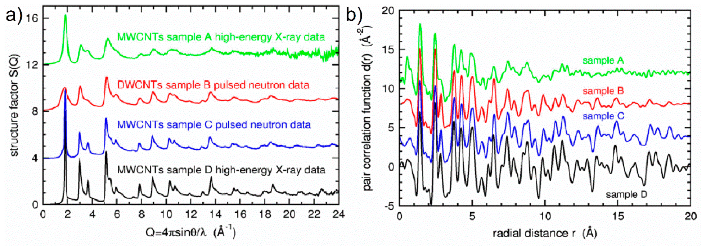 Carbon 04 00068 g035