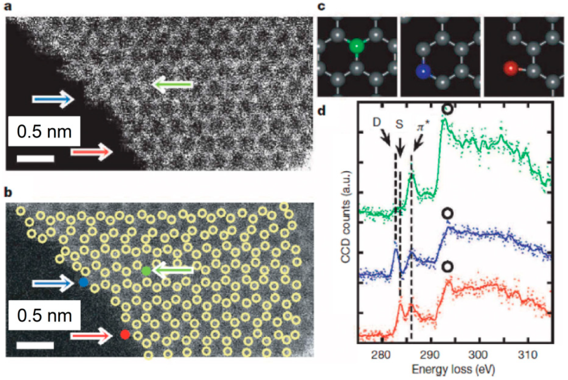 Carbon 04 00068 g040