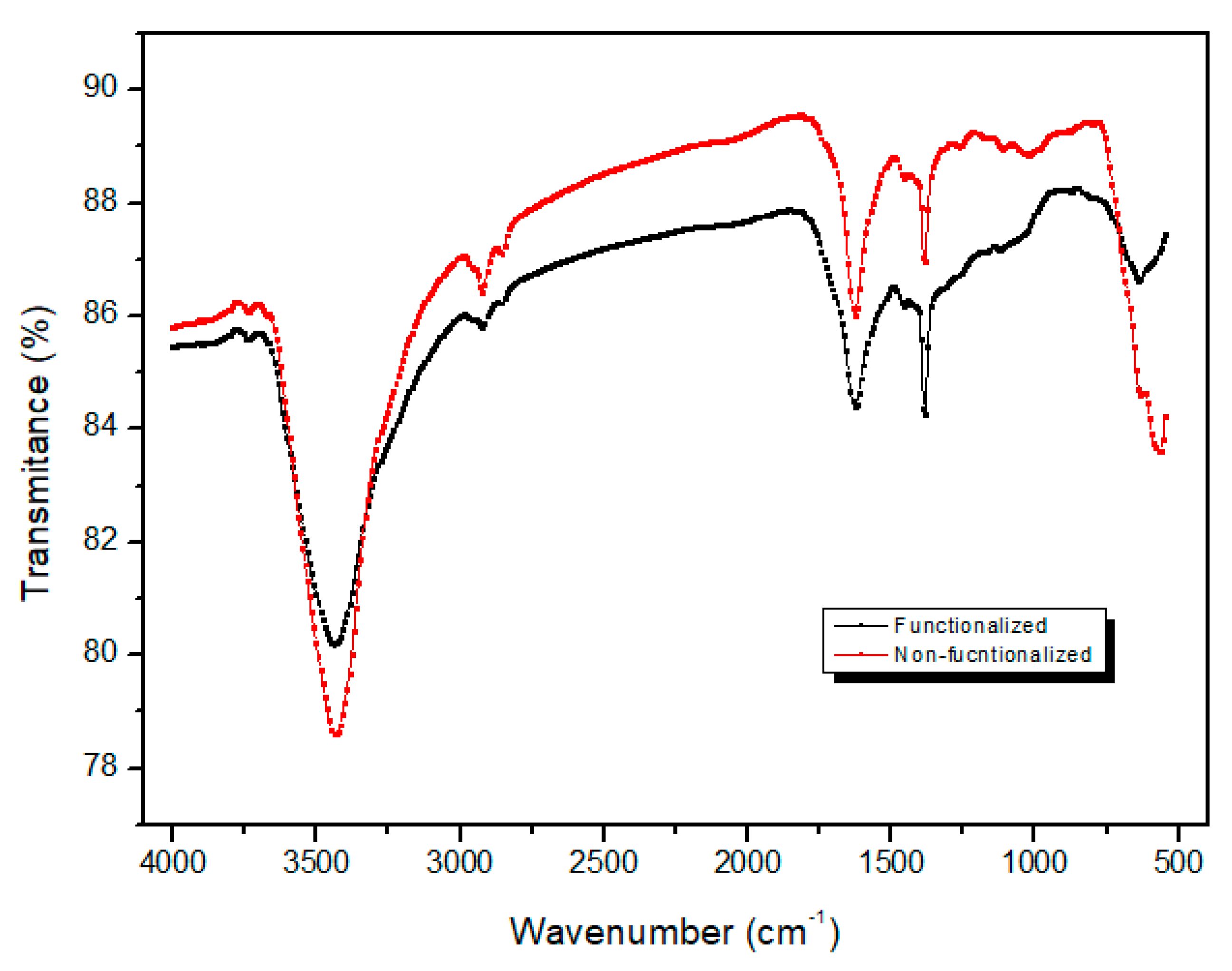 Carbon 05 00001 g007