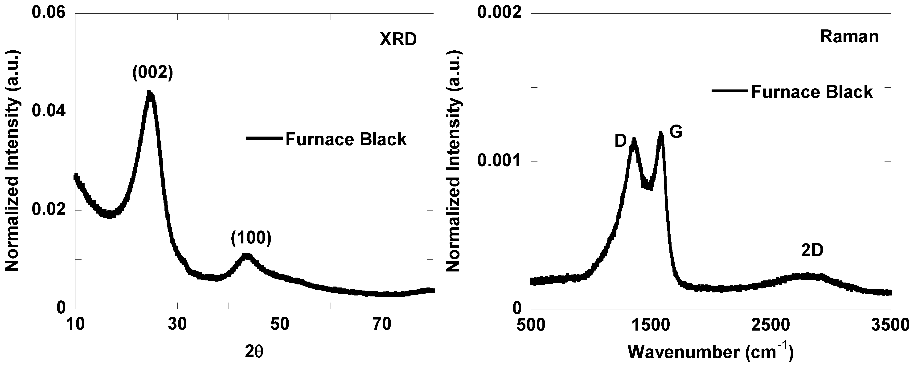 Carbon 05 00002 g006