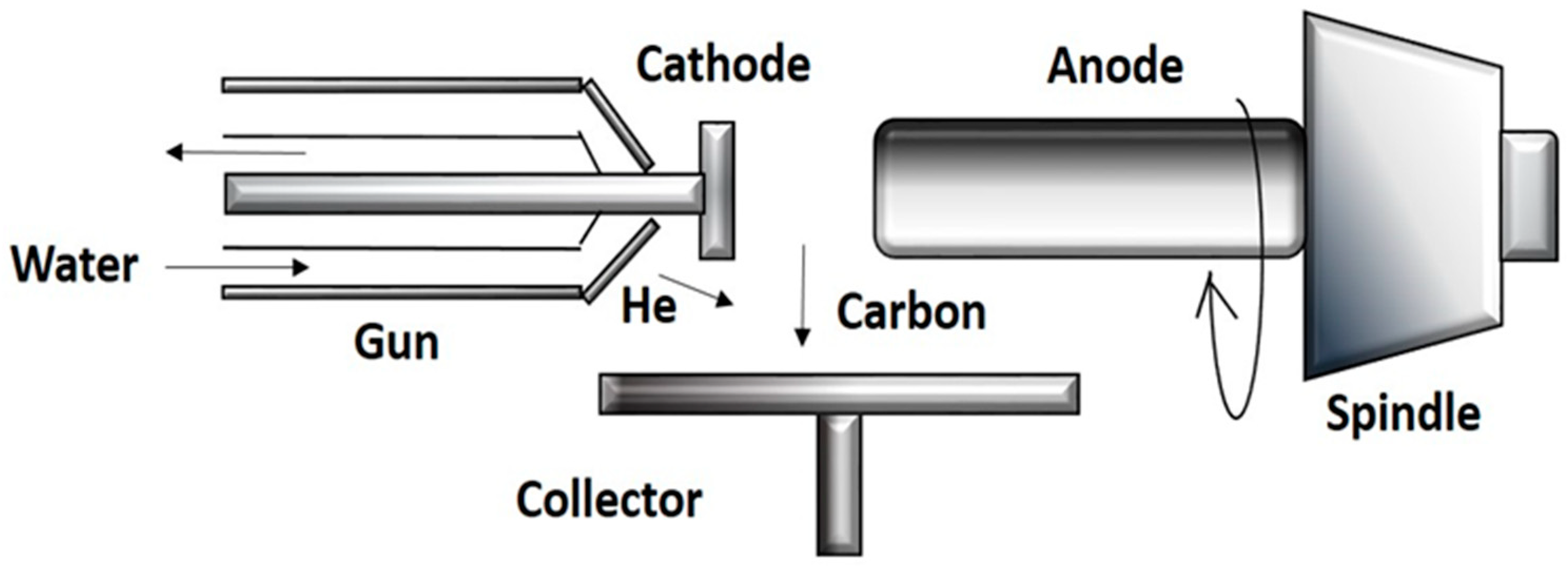 Carbon 05 00003 g005