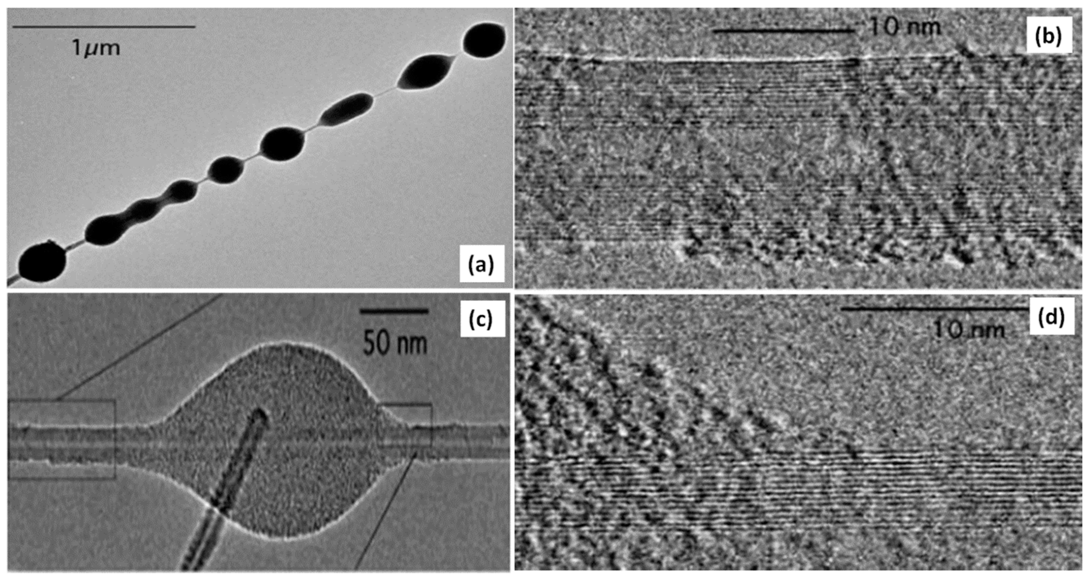 Carbon 05 00003 g010
