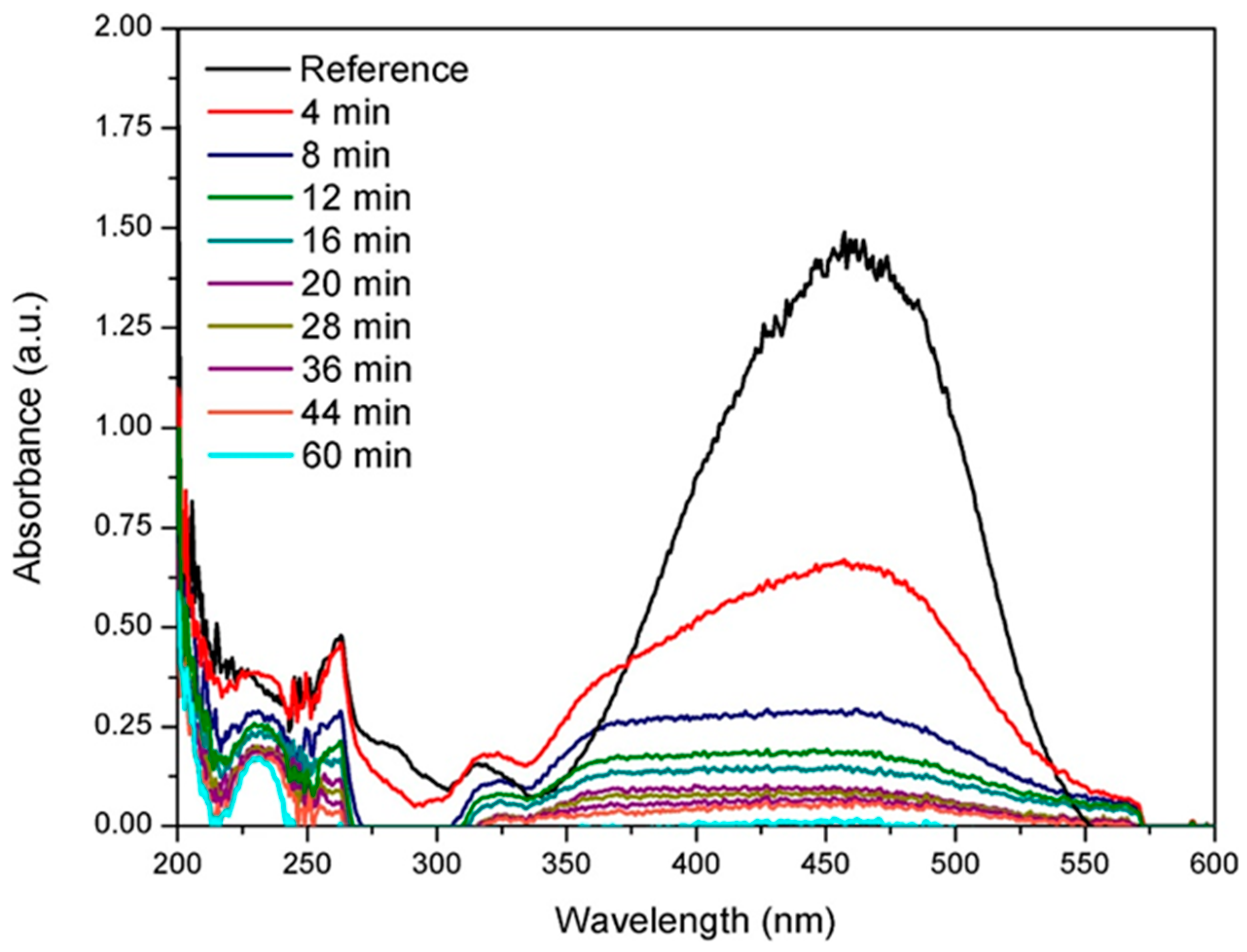 Carbon 05 00003 g013