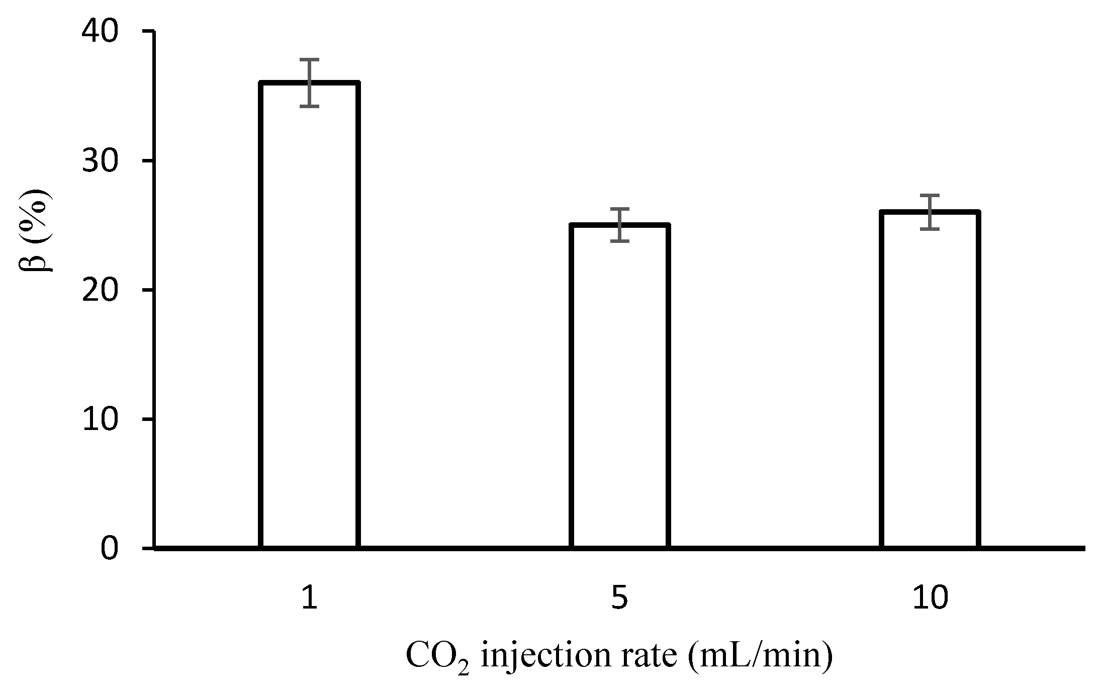 Carbon 05 00004 g005