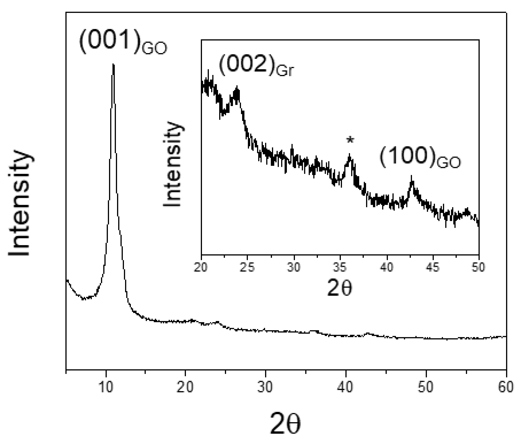 Carbon 05 00006 g003