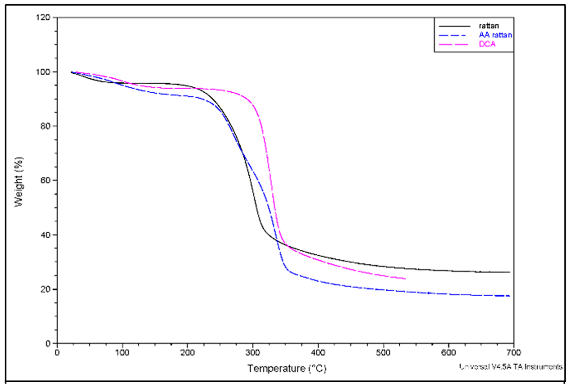 Carbon 05 00009 g002