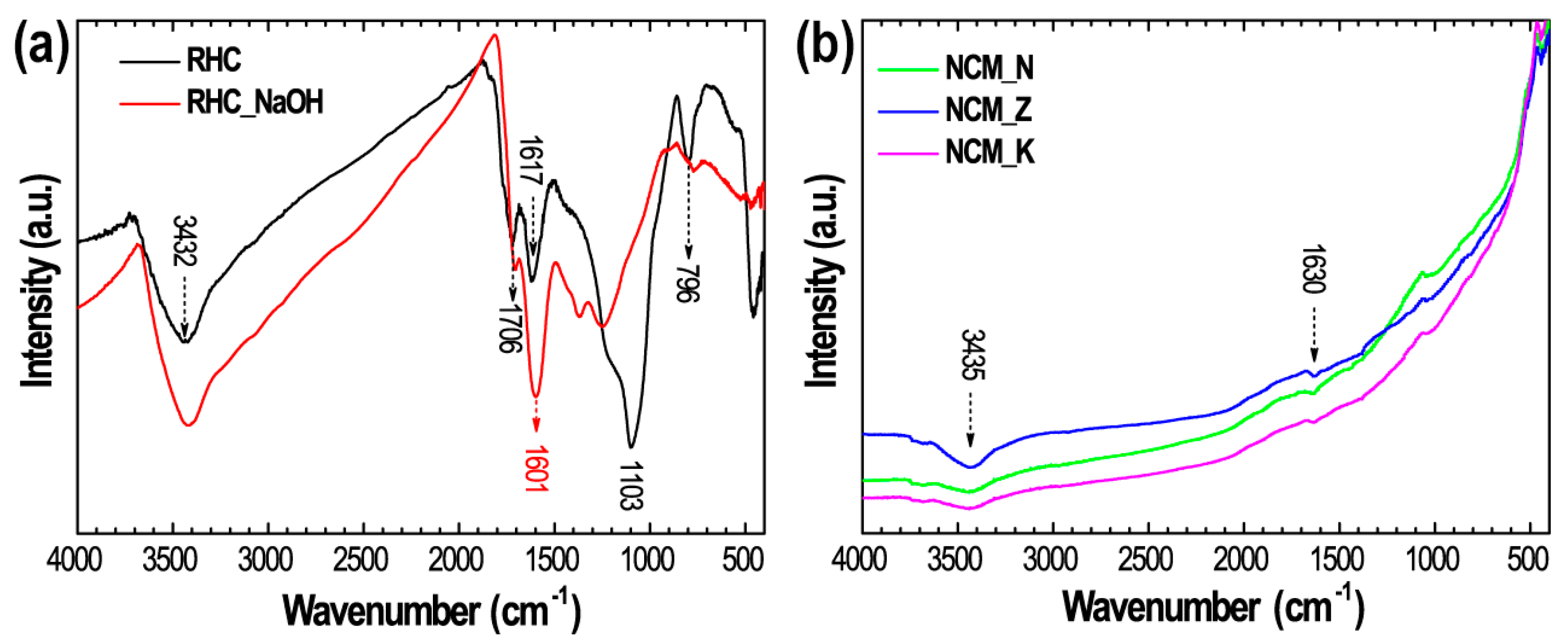 Carbon 05 00010 g001 Carbon 05 00010 g001