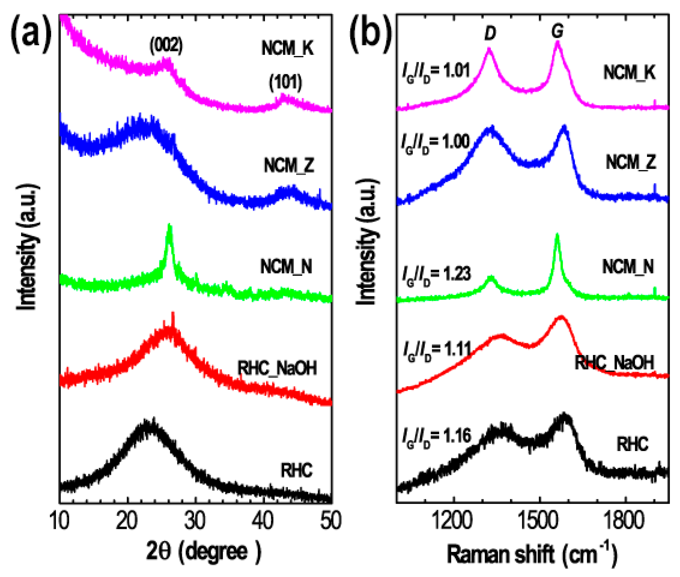 Carbon 05 00010 g004 Carbon 05 00010 g004