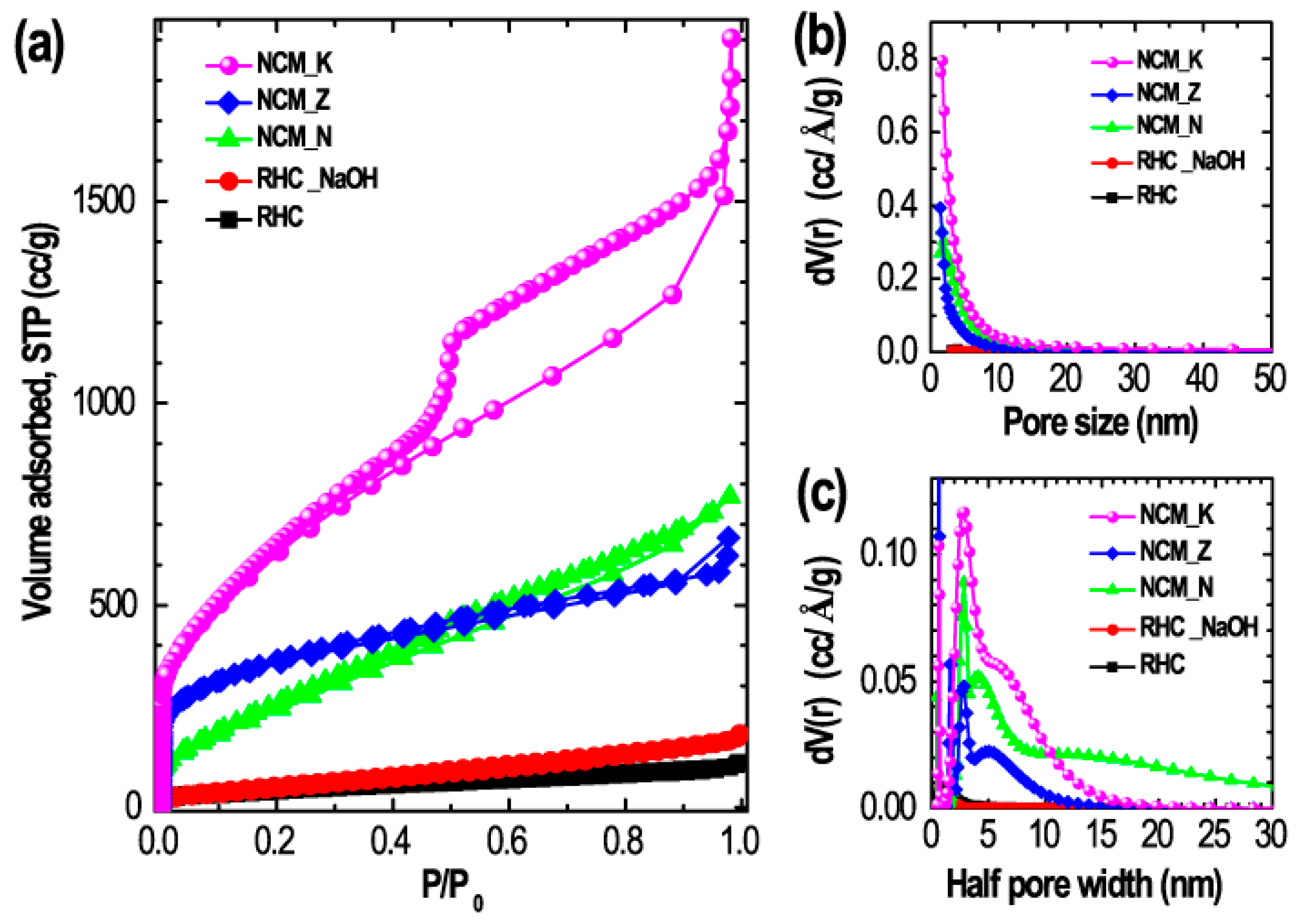 Carbon 05 00010 g005 Carbon 05 00010 g005