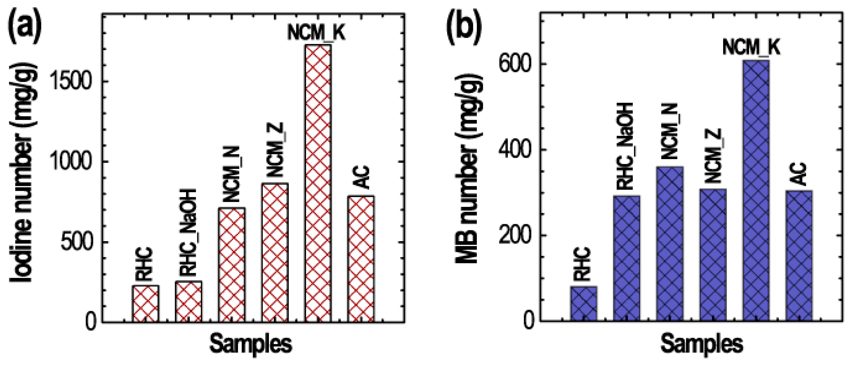 Carbon 05 00010 g006 Carbon 05 00010 g006