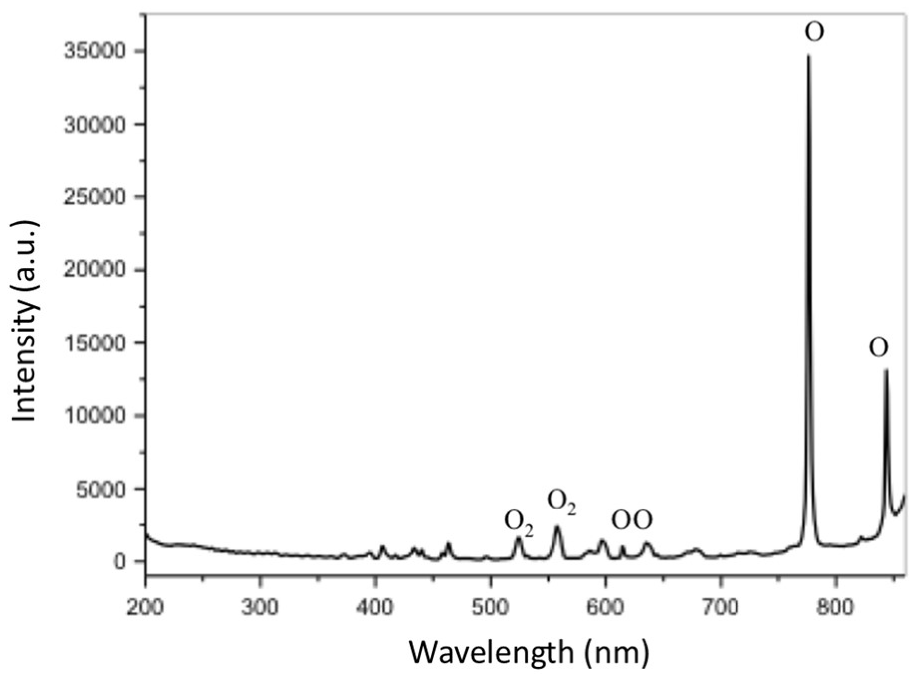 Carbon 05 00011 g004