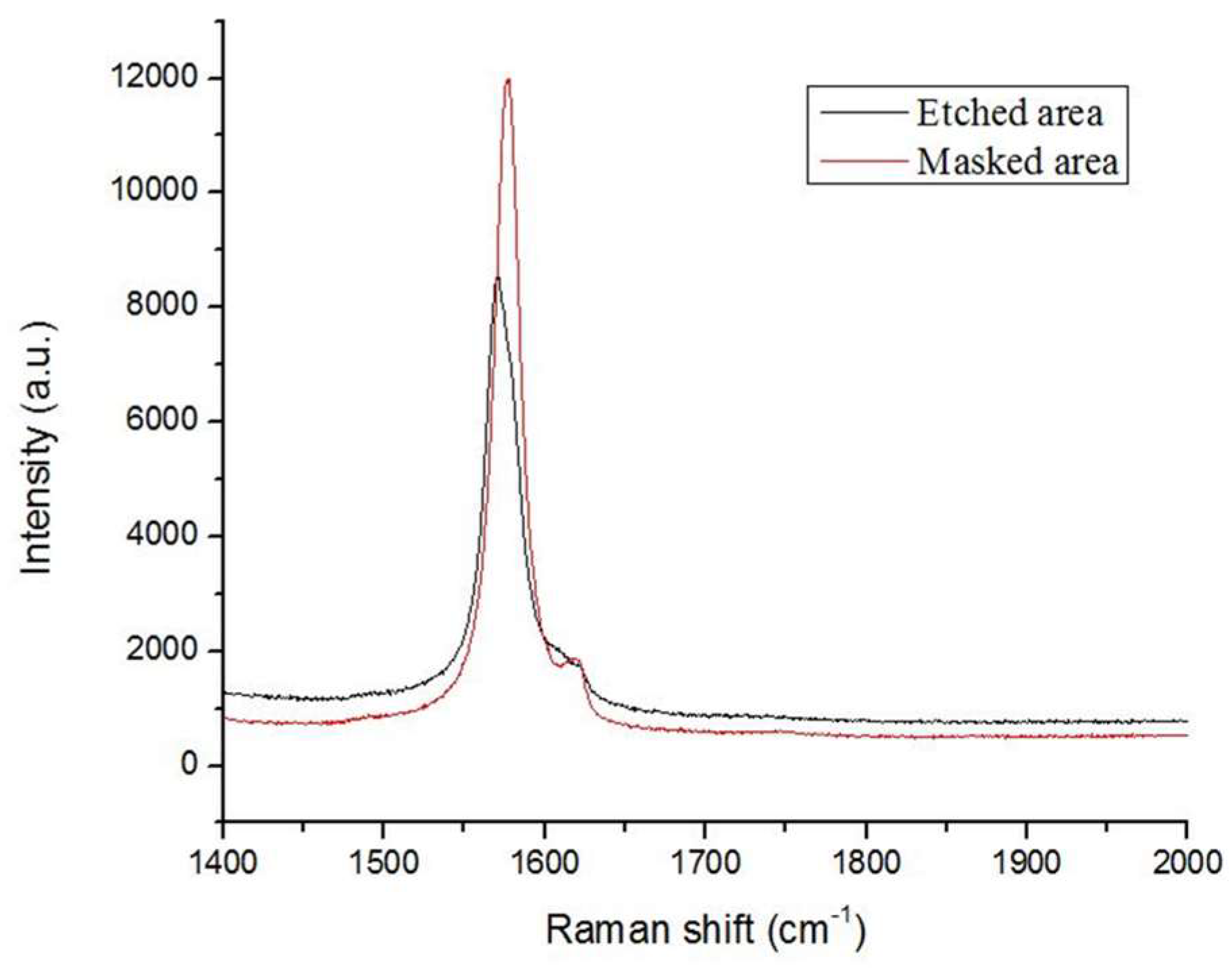 Carbon 05 00011 g012