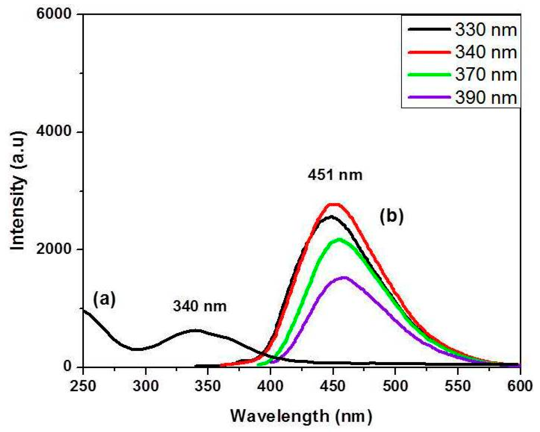 Carbon 05 00012 g003