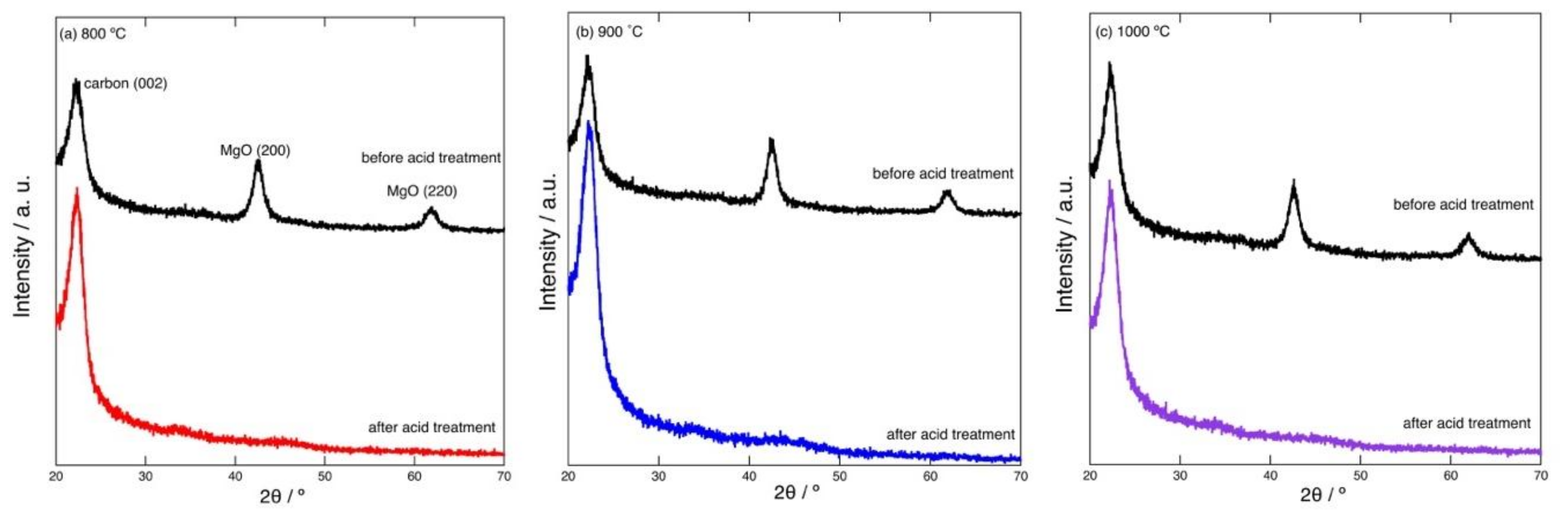 Carbon 05 00015 g001 550