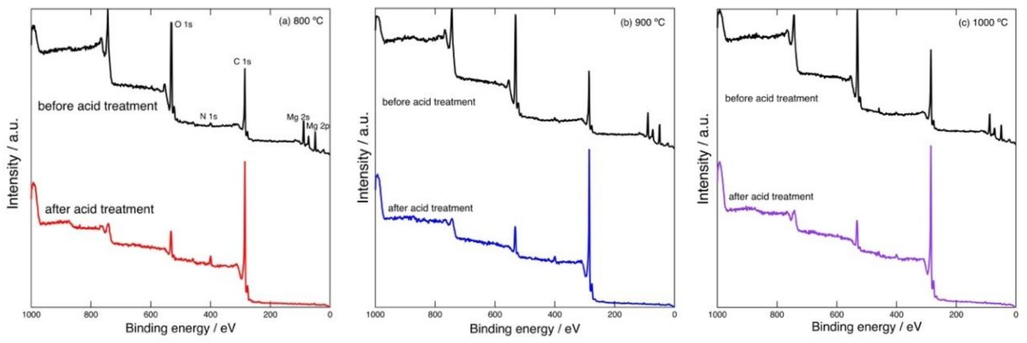 Carbon 05 00015 g002 550