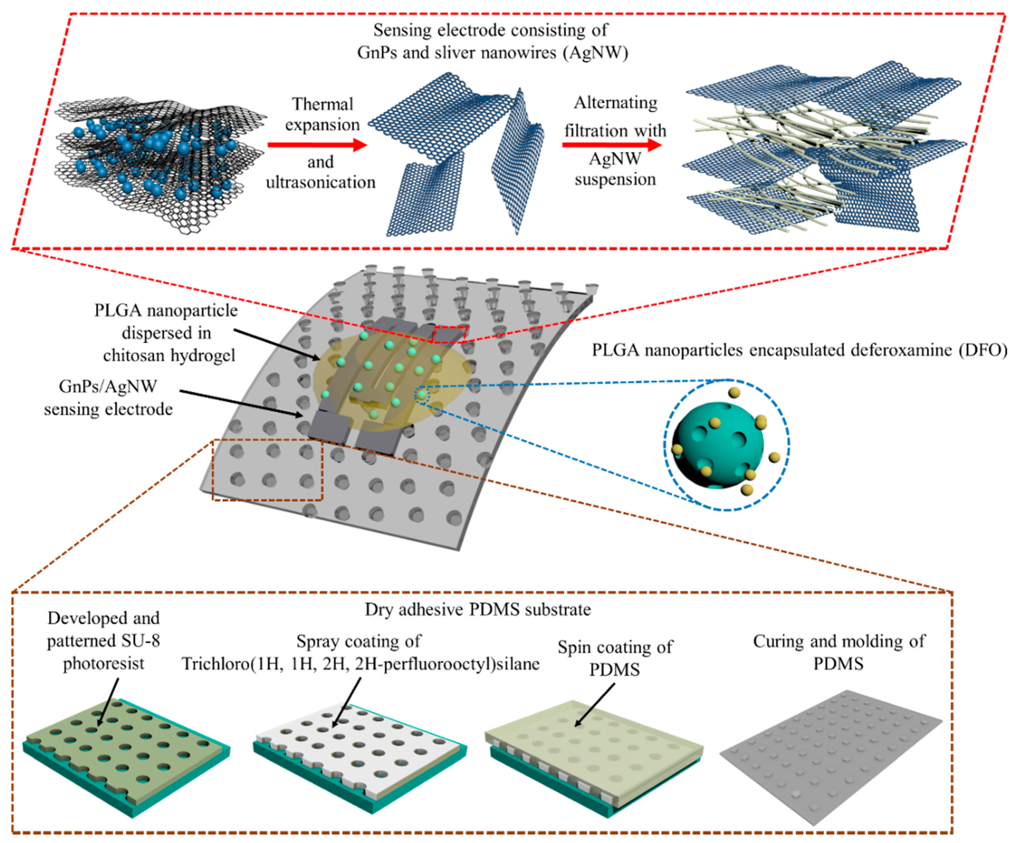 Carbon 05 00017 g001