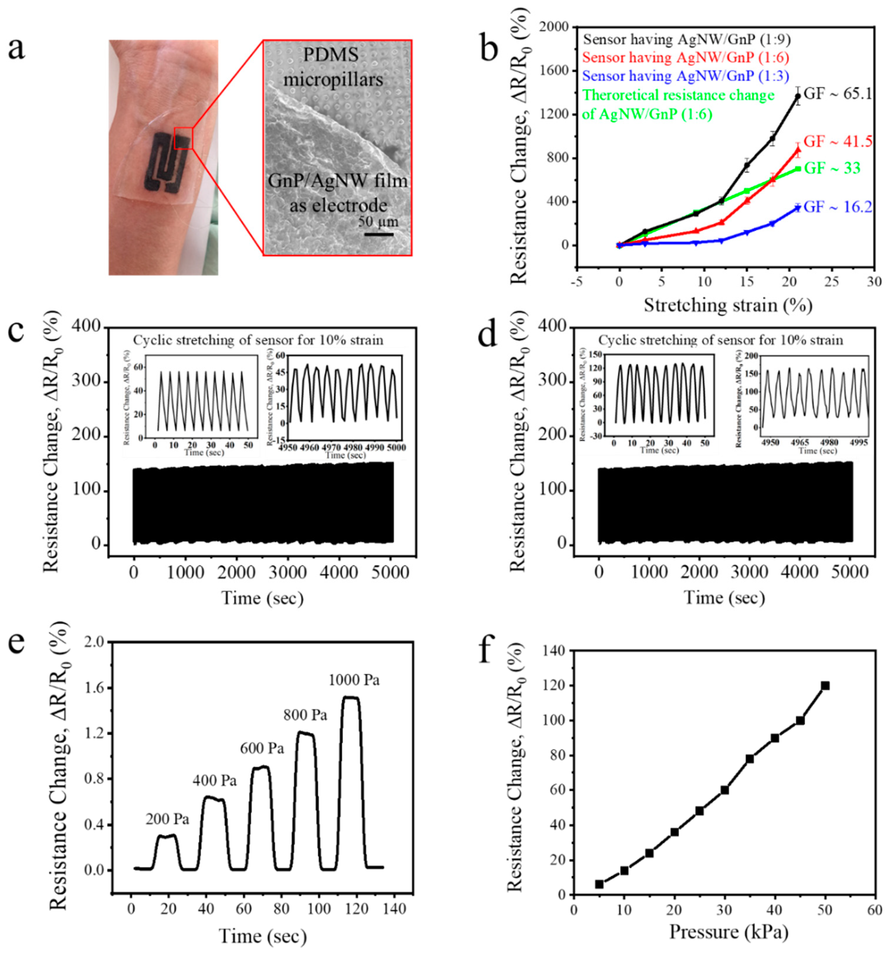 Carbon 05 00017 g003
