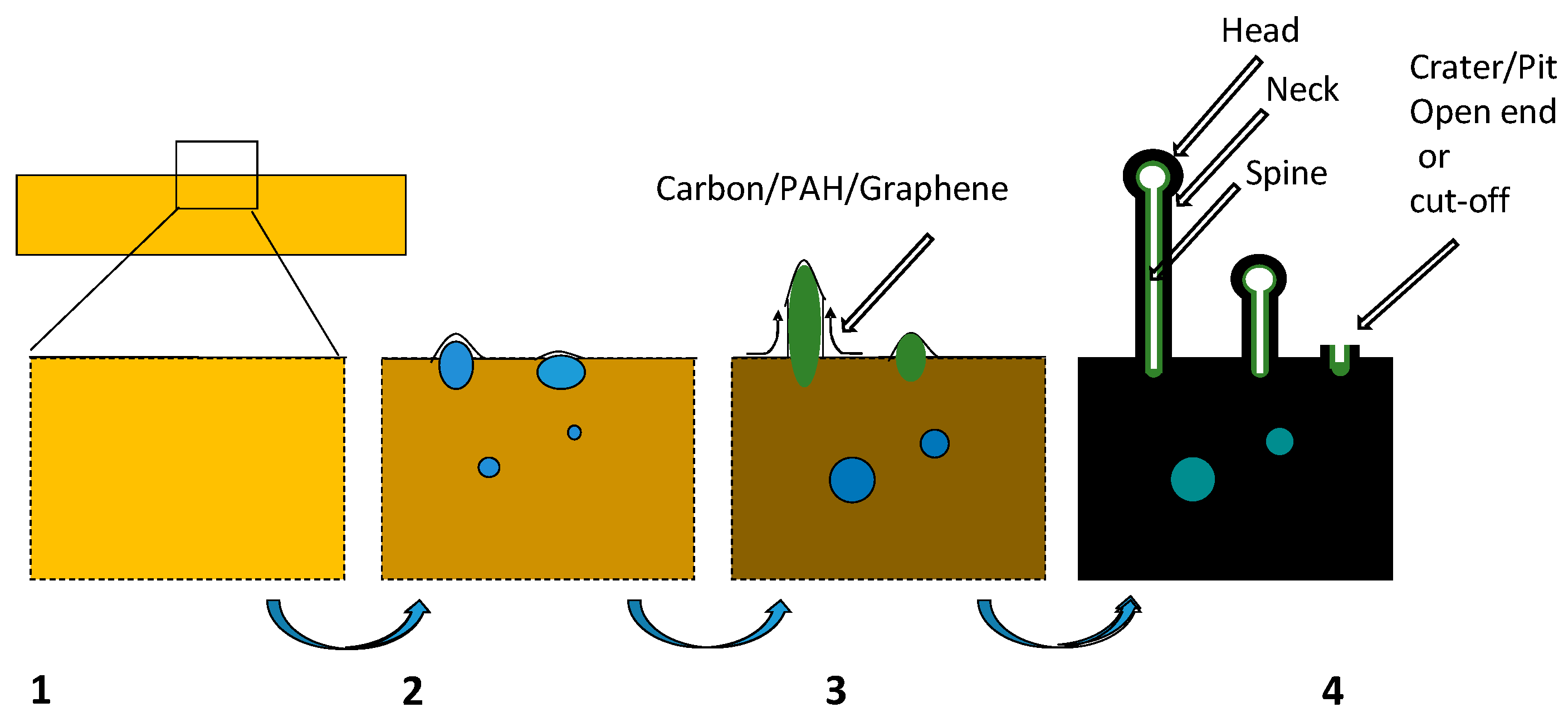 Carbon 05 00021 g012