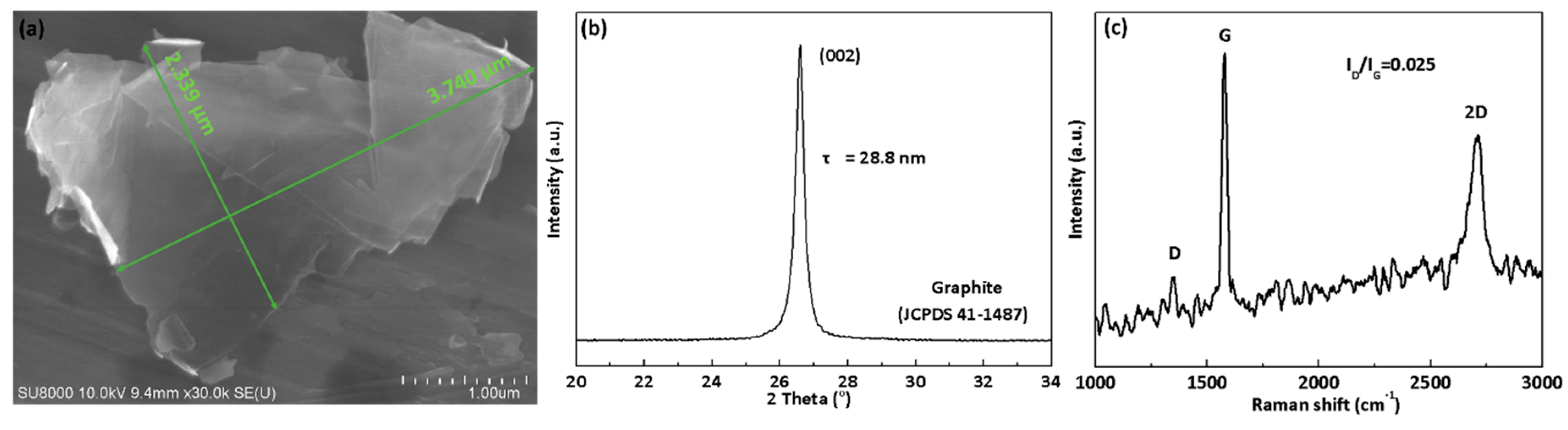 Carbon 05 00025 g003 Carbon 05 00025 g003