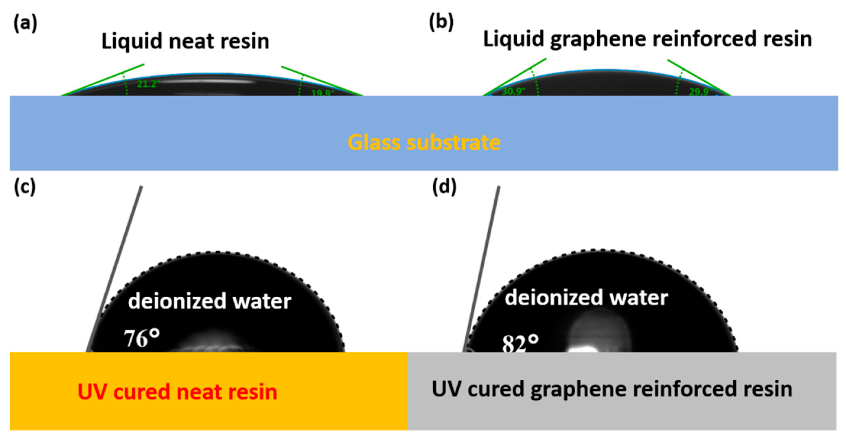Carbon 05 00025 g004 Carbon 05 00025 g004